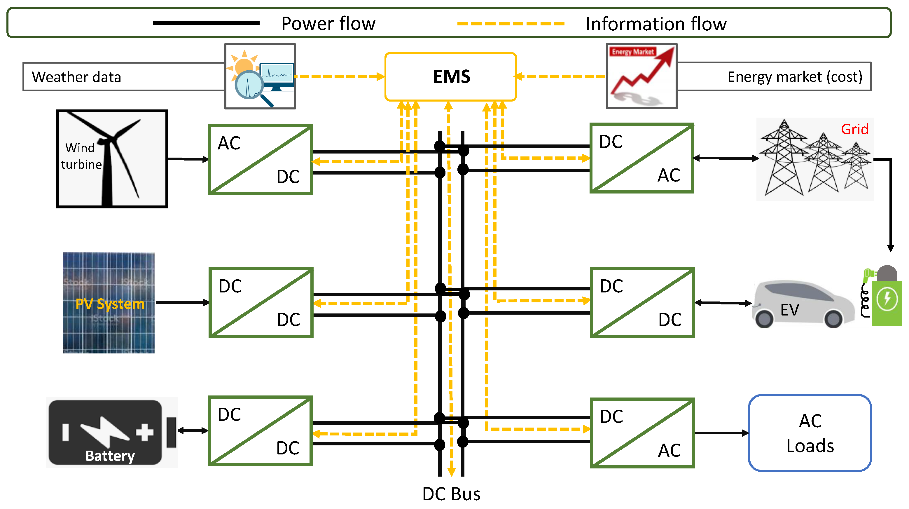 Energies 15 02830 g001 550