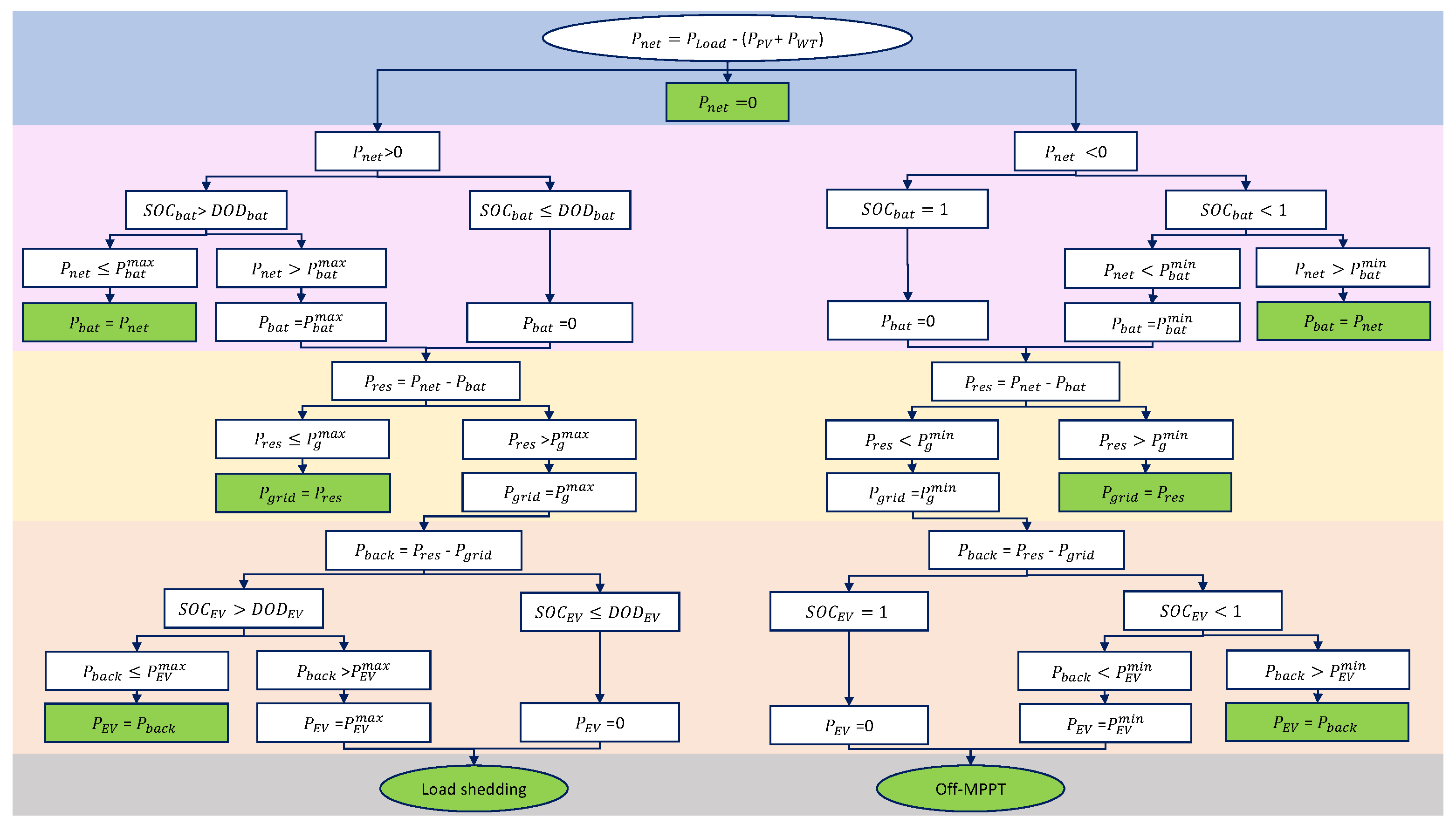 Energies 15 02830 g003 550