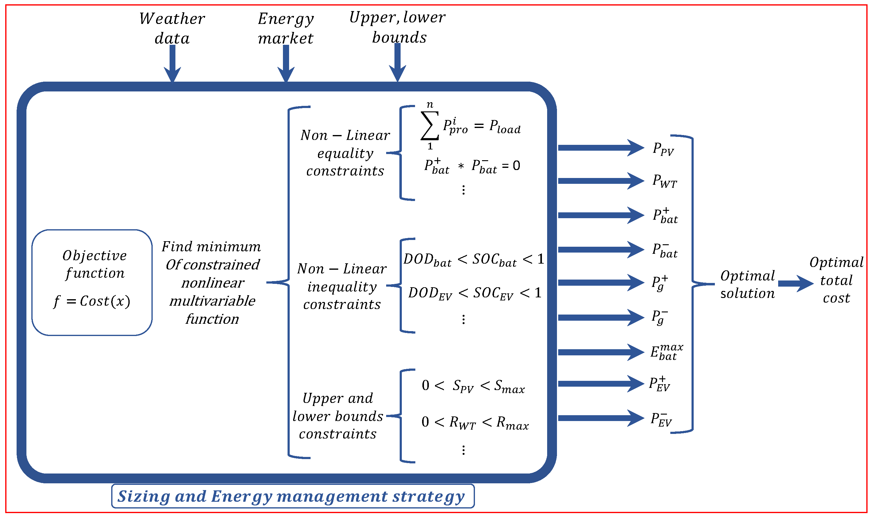 Energies 15 02830 g004 550