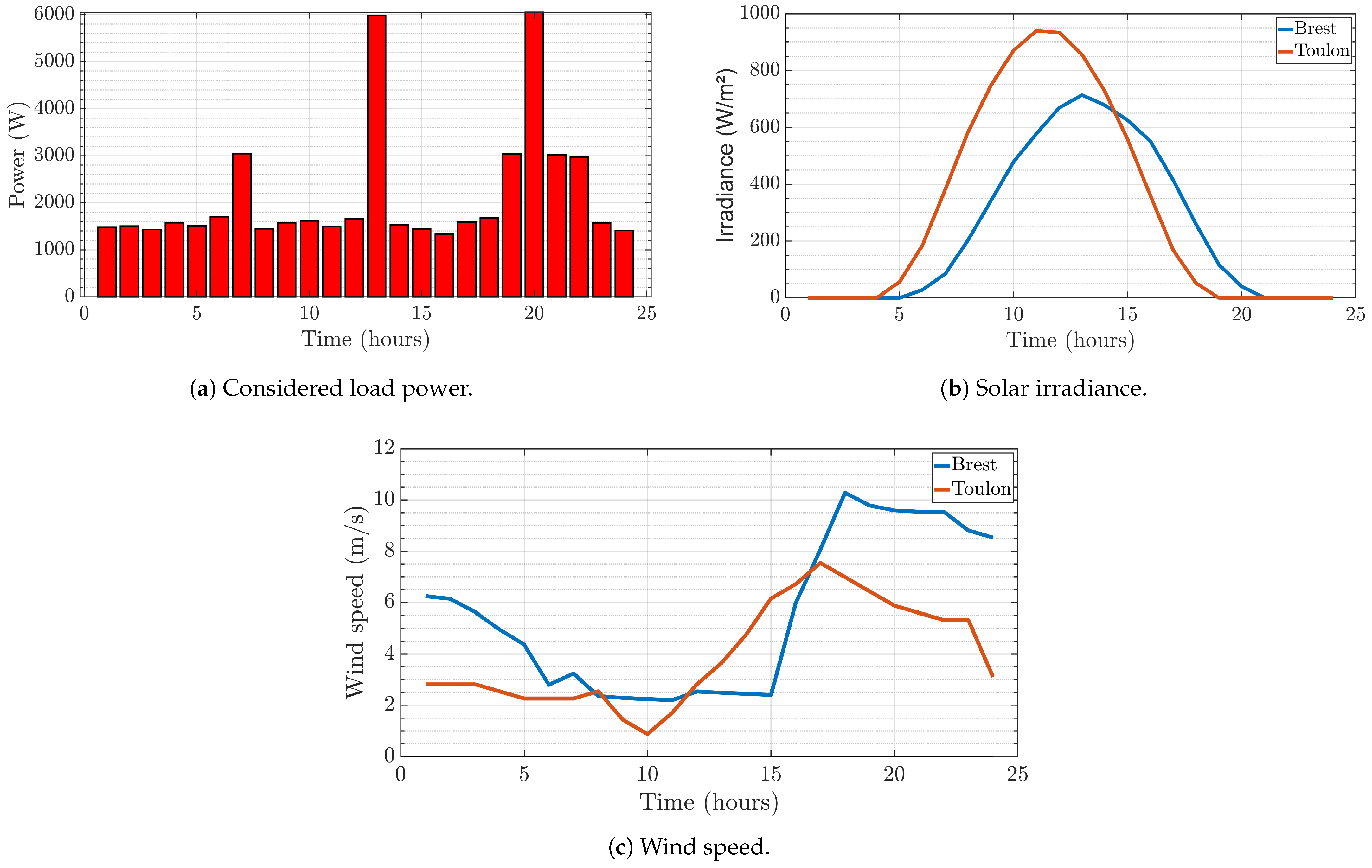 Energies 15 02830 g005 550