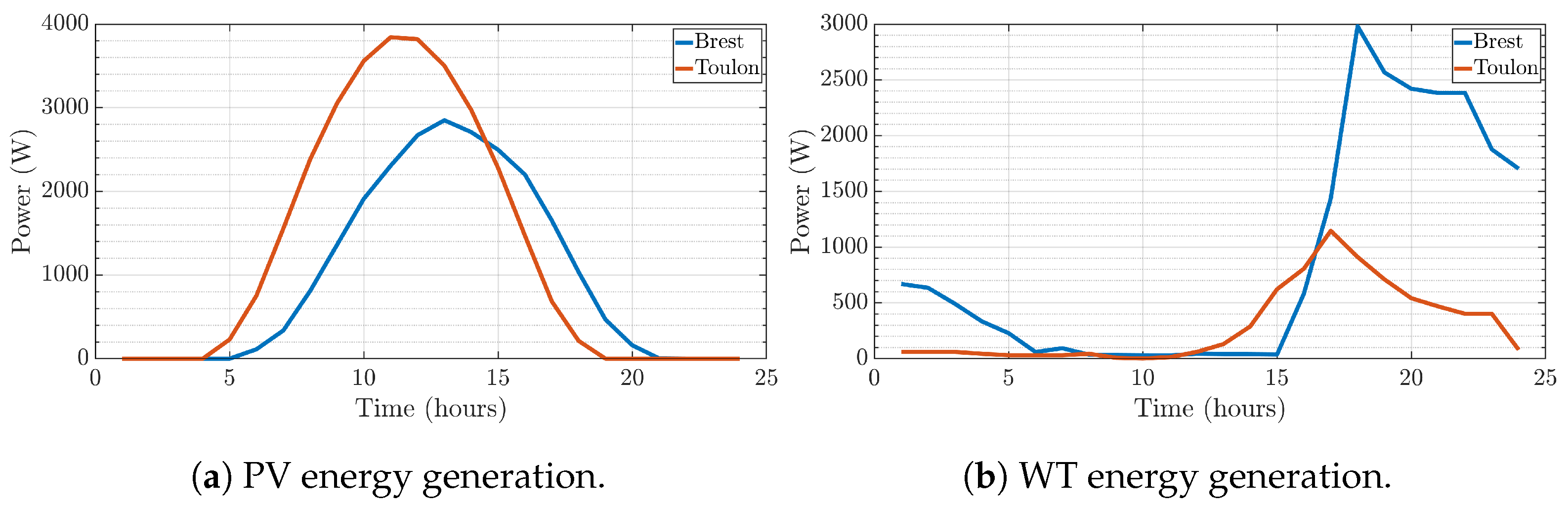 Energies 15 02830 g006 550