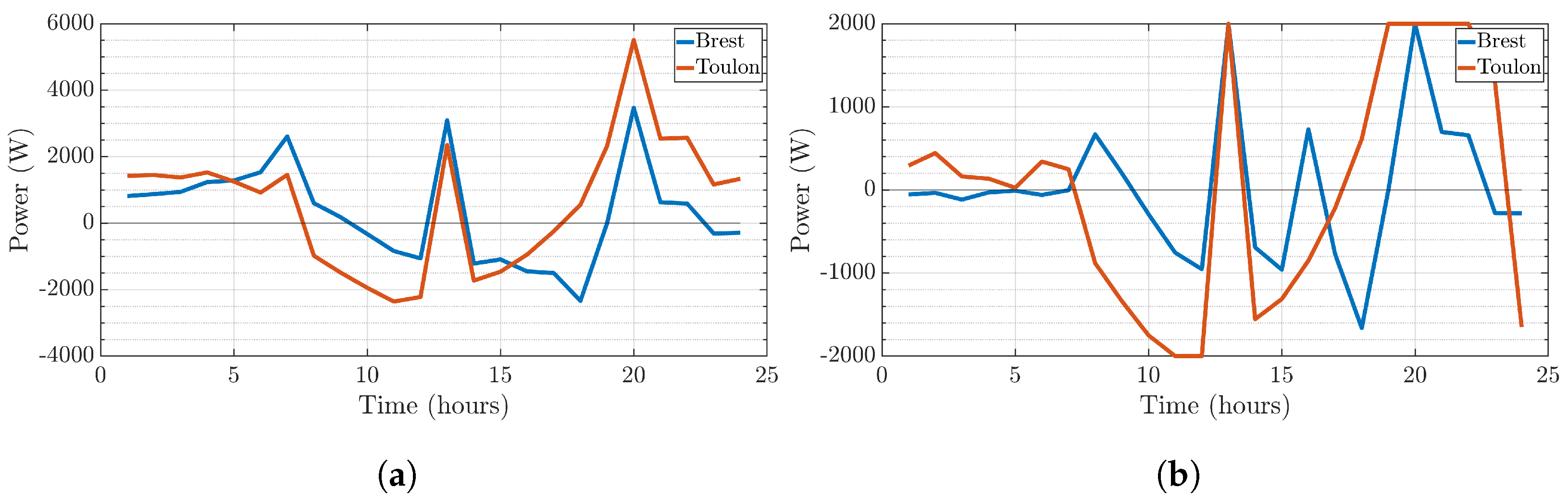 Energies 15 02830 g007 550