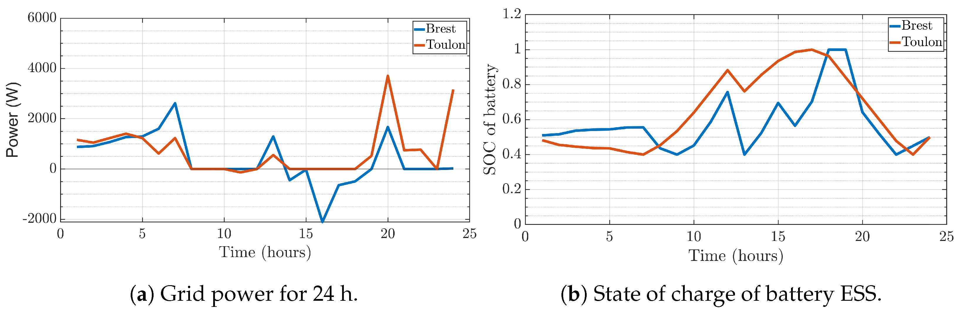 Energies 15 02830 g008 550