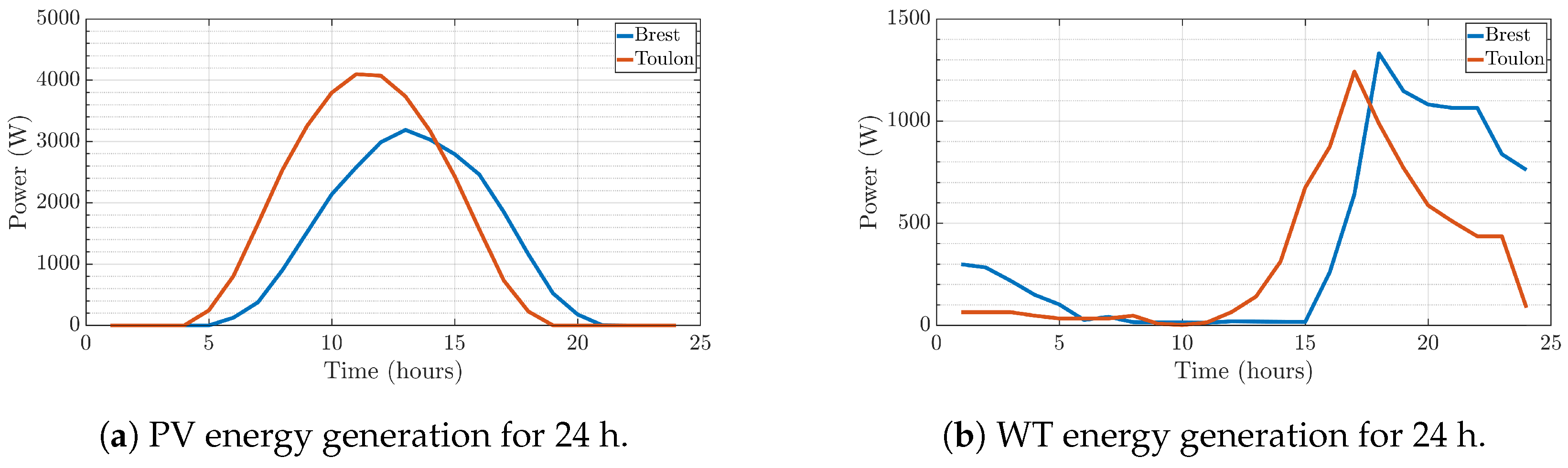 Energies 15 02830 g009 550