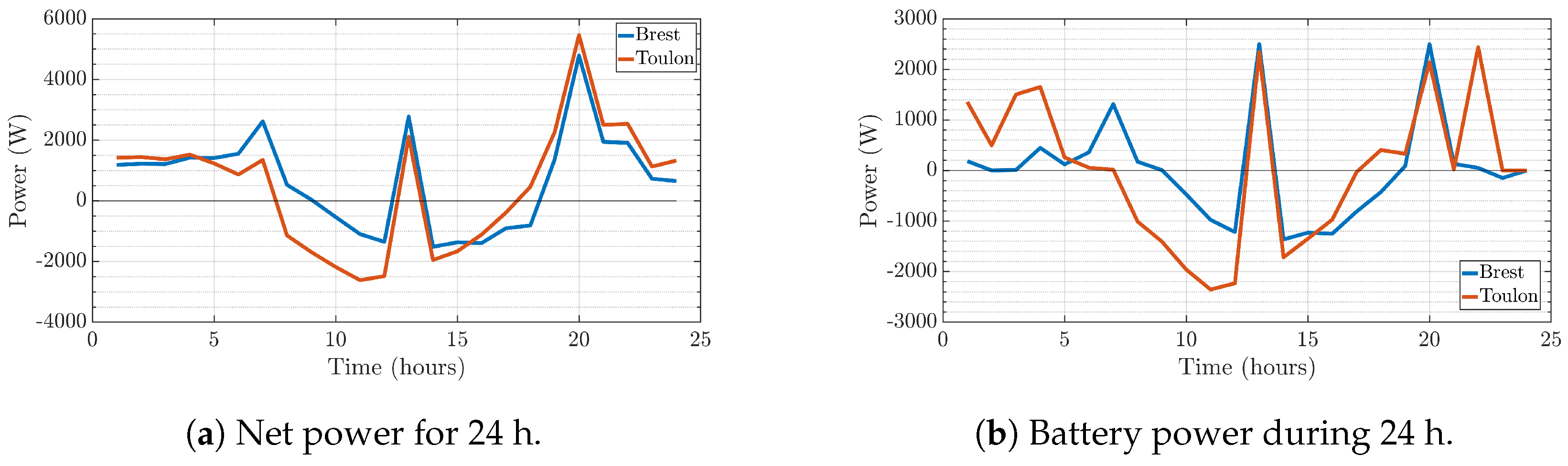 Energies 15 02830 g010 550