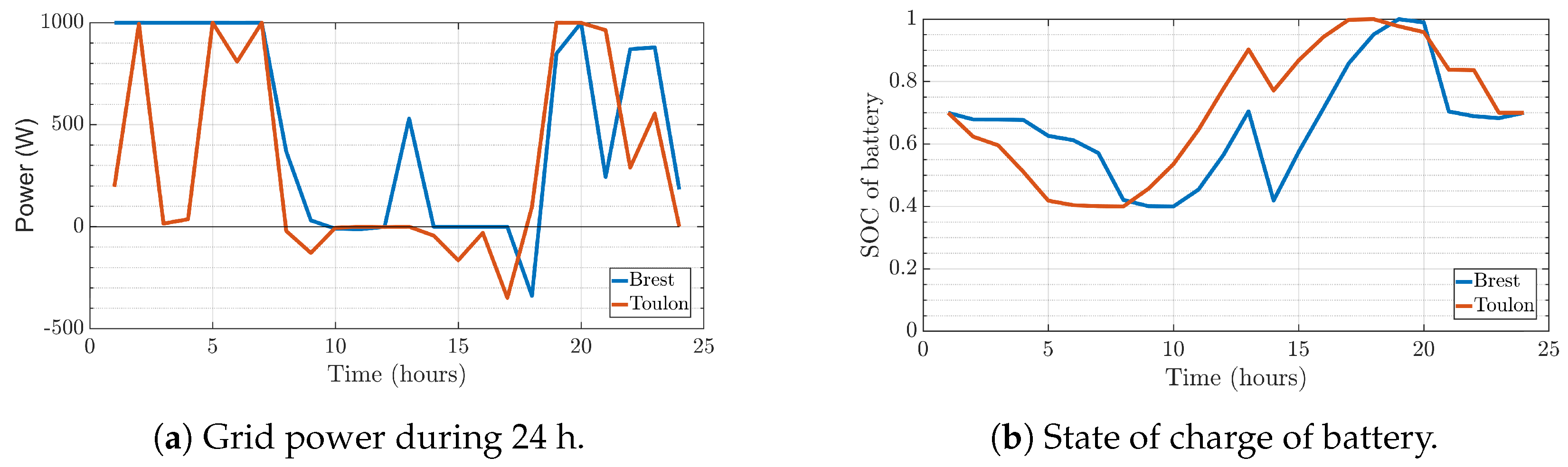 Energies 15 02830 g011 550