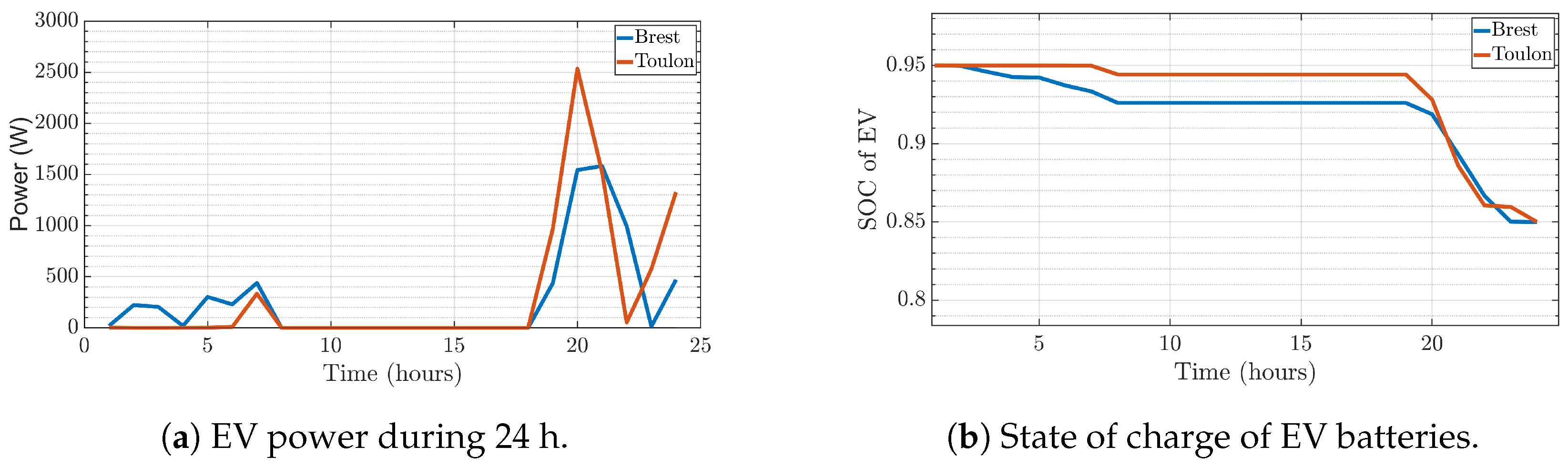 Energies 15 02830 g012 550