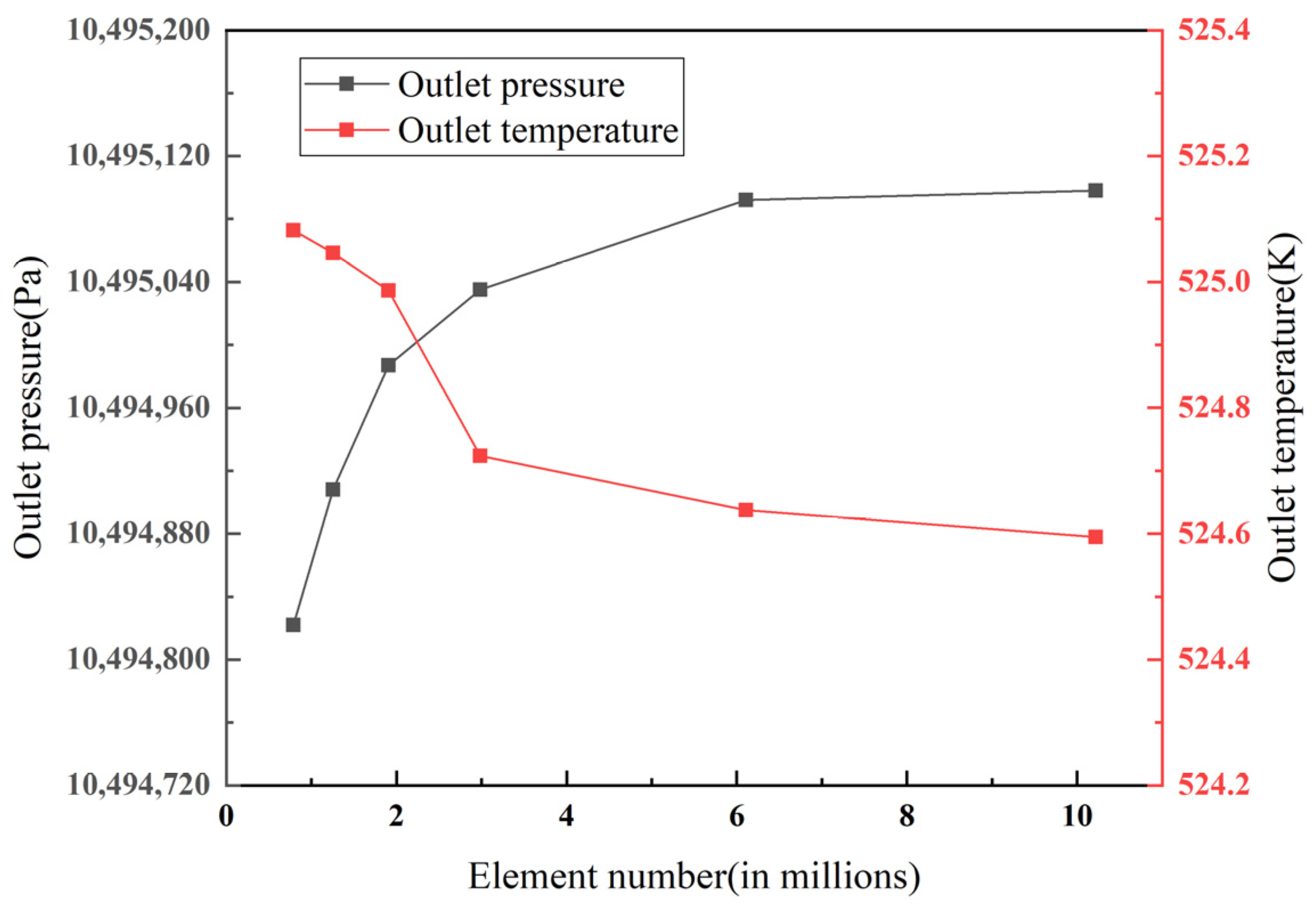 Energies 15 02831 g002 550