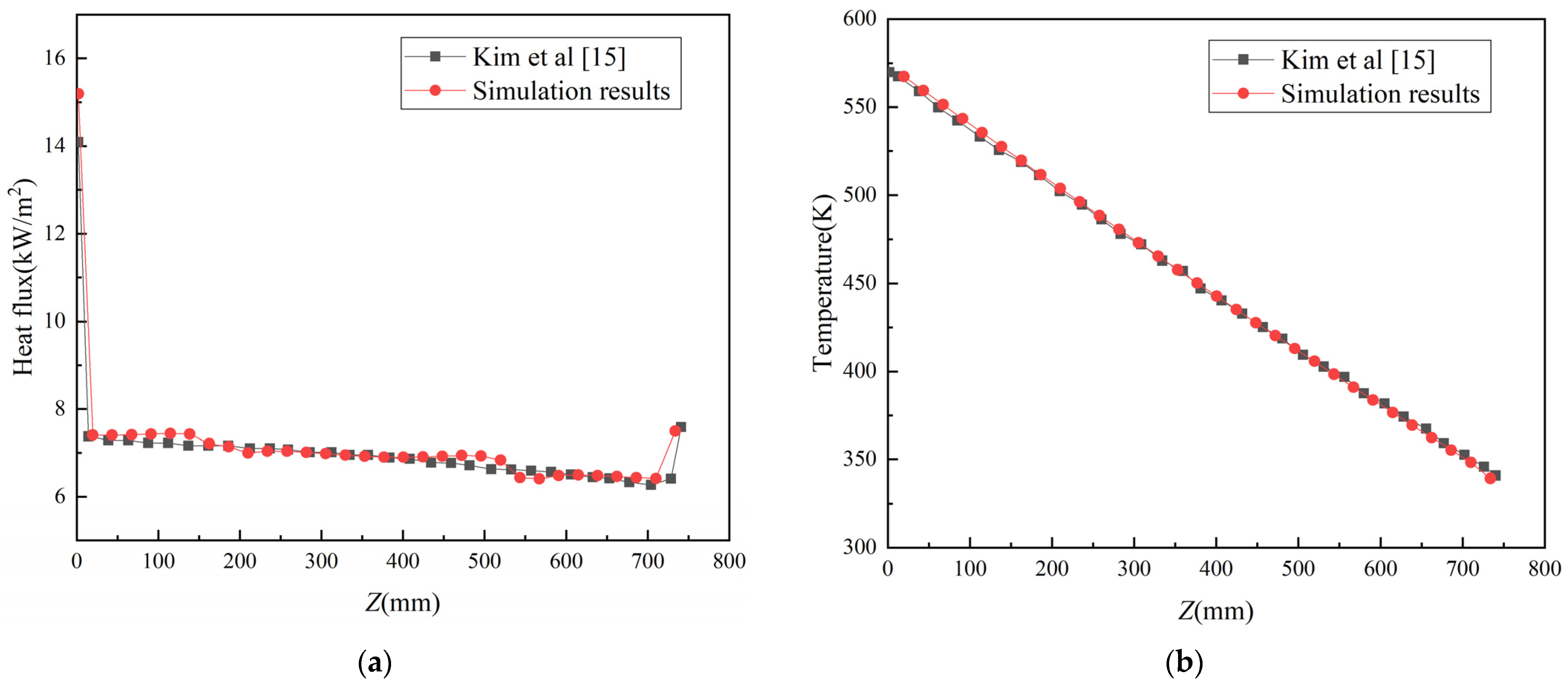 Energies 15 02831 g003 550