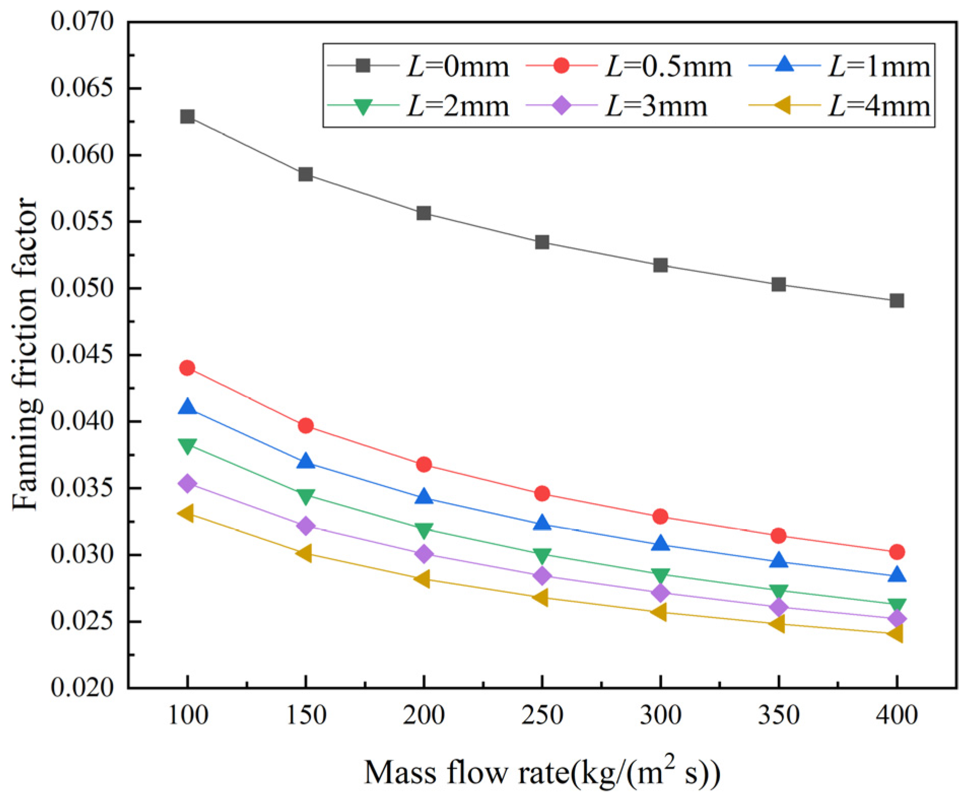 Energies 15 02831 g005 550