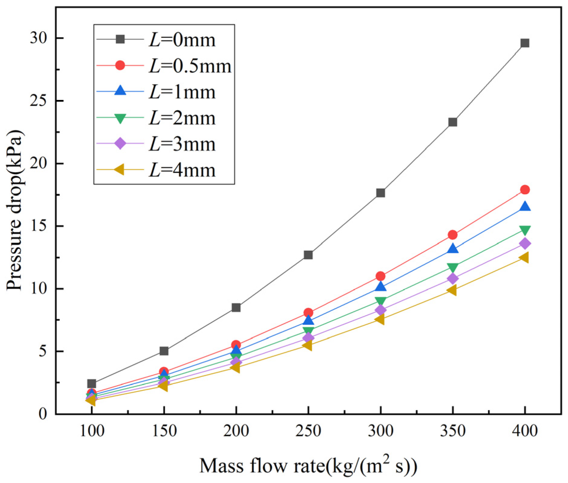 Energies 15 02831 g006 550