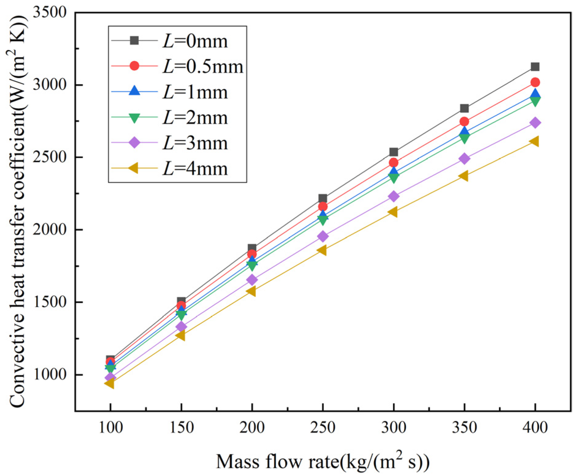 Energies 15 02831 g007 550