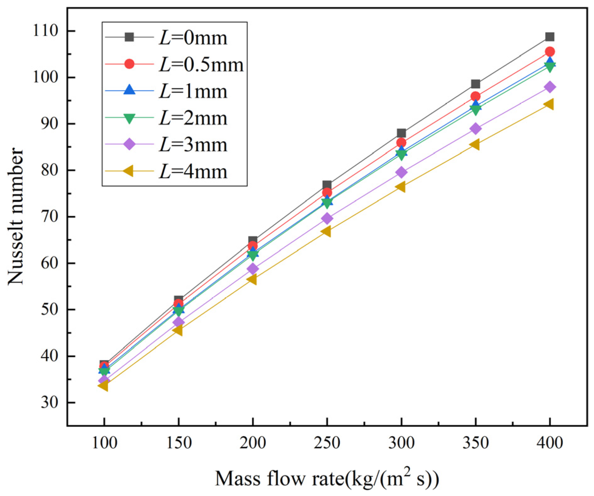 Energies 15 02831 g008 550