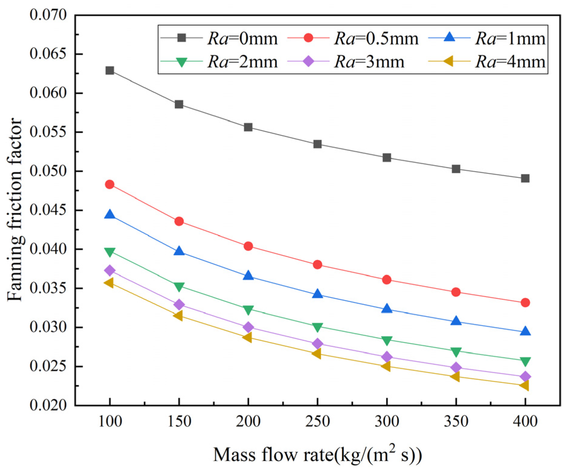 Energies 15 02831 g010 550