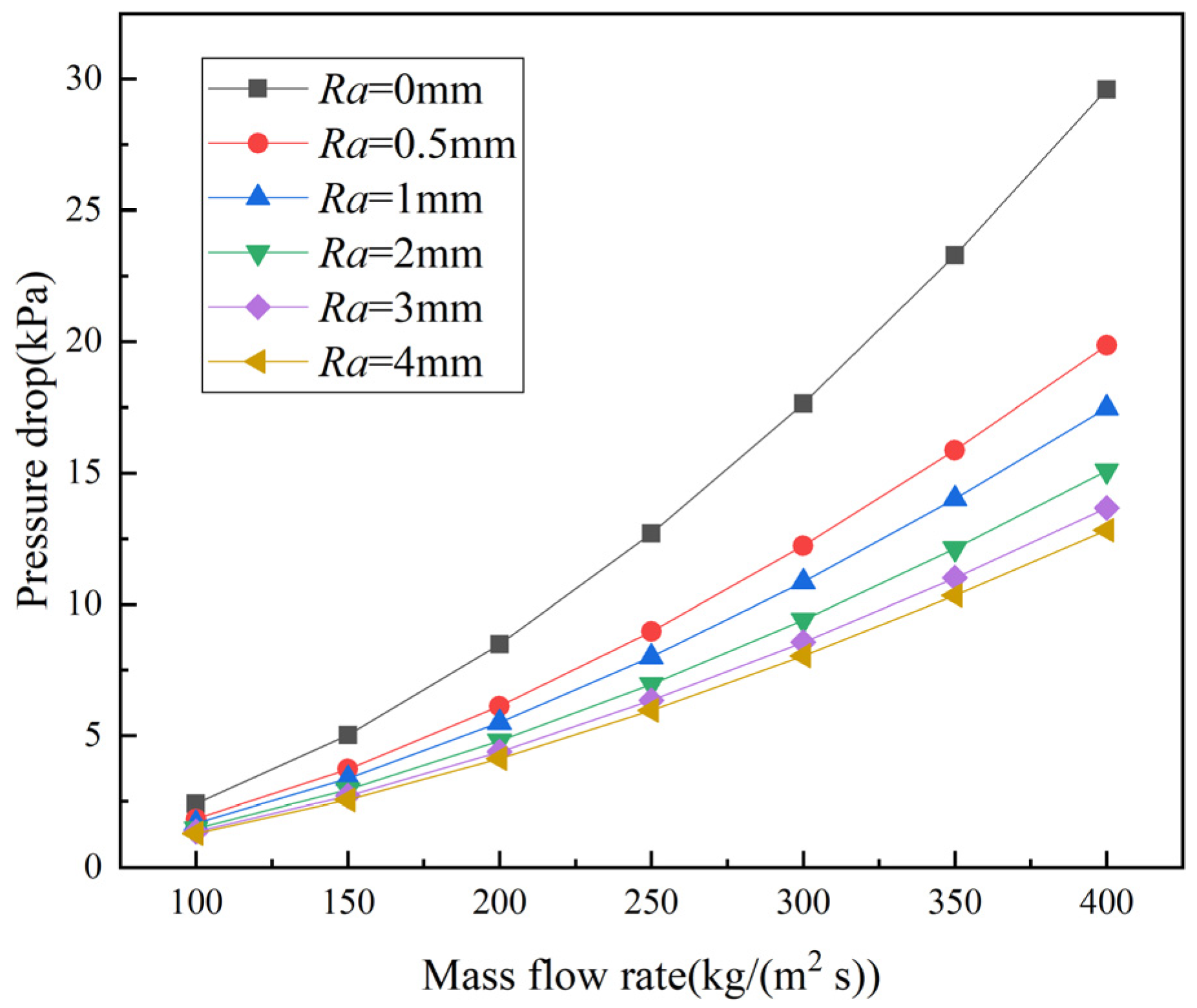 Energies 15 02831 g011 550