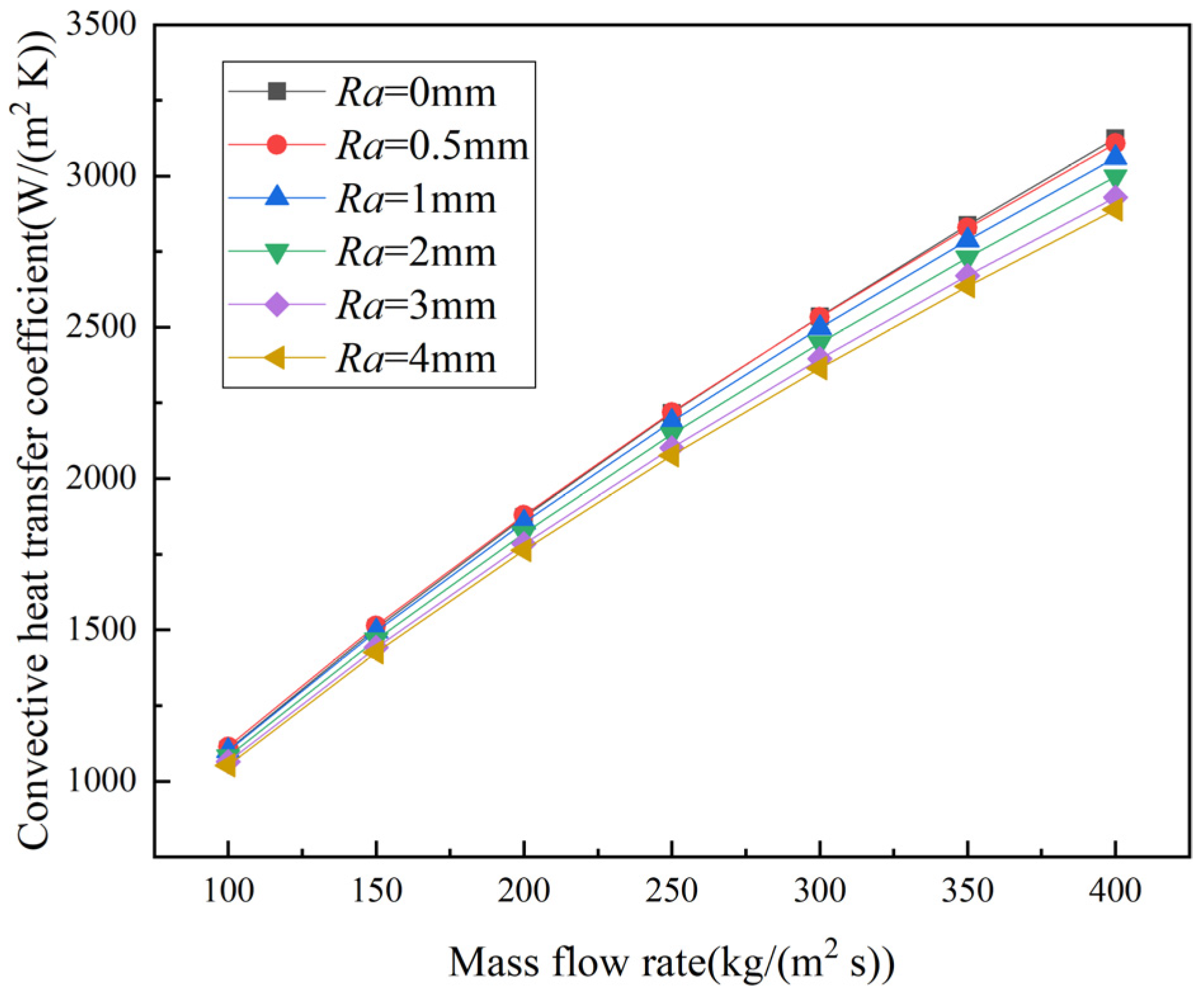Energies 15 02831 g012 550