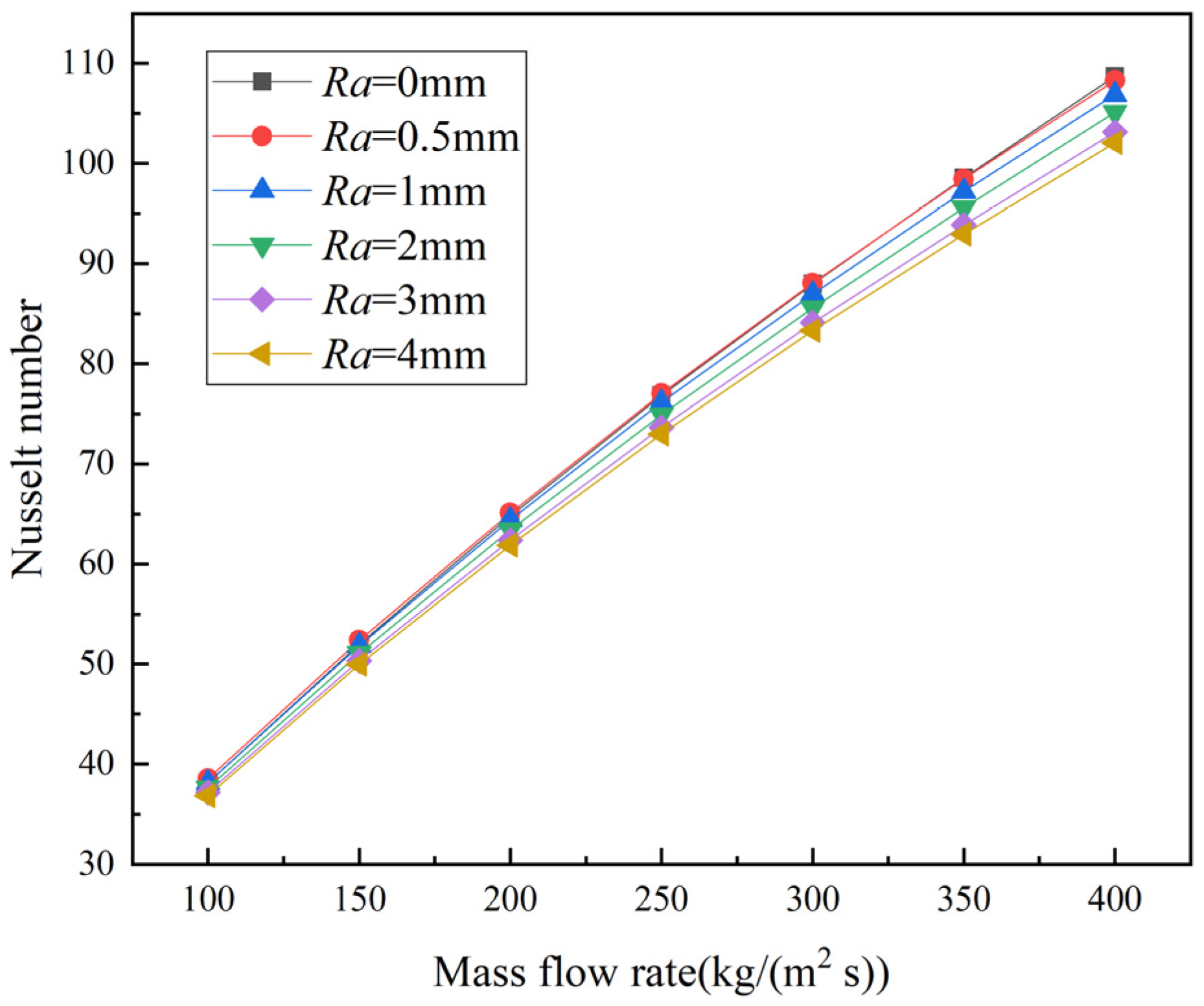 Energies 15 02831 g013 550