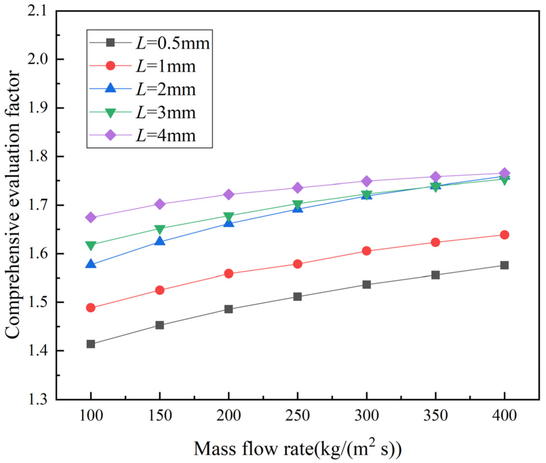 Energies 15 02831 g014 550