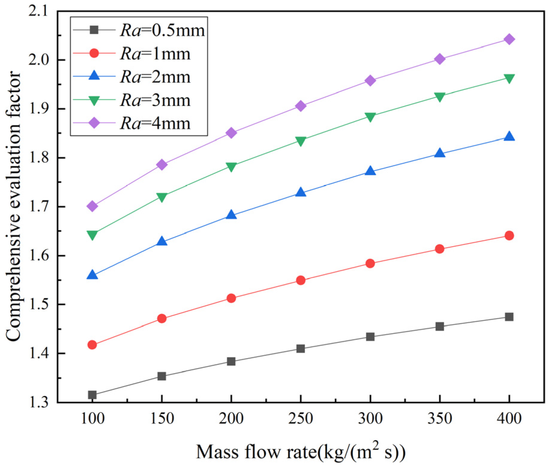 Energies 15 02831 g015 550