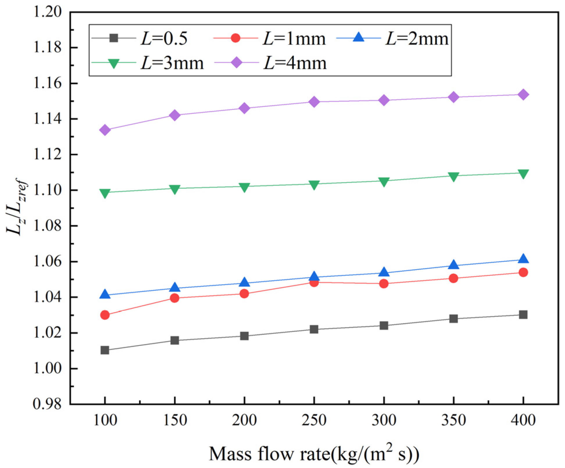 Energies 15 02831 g016 550