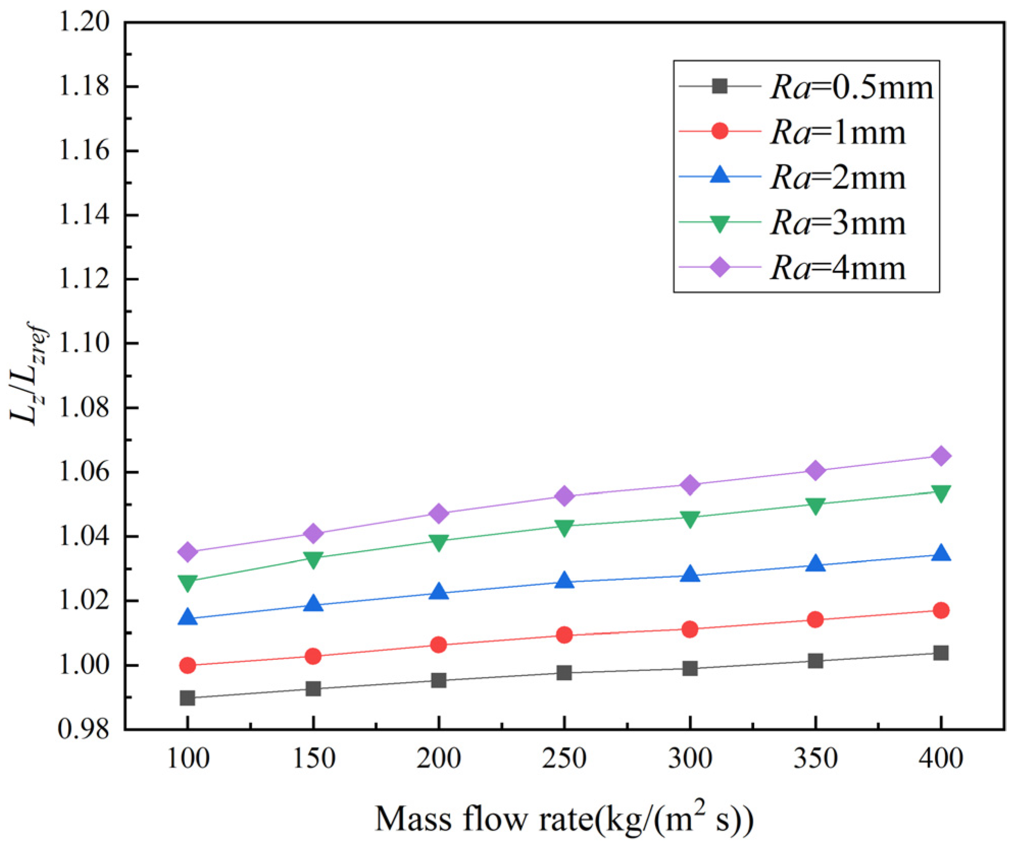 Energies 15 02831 g017 550