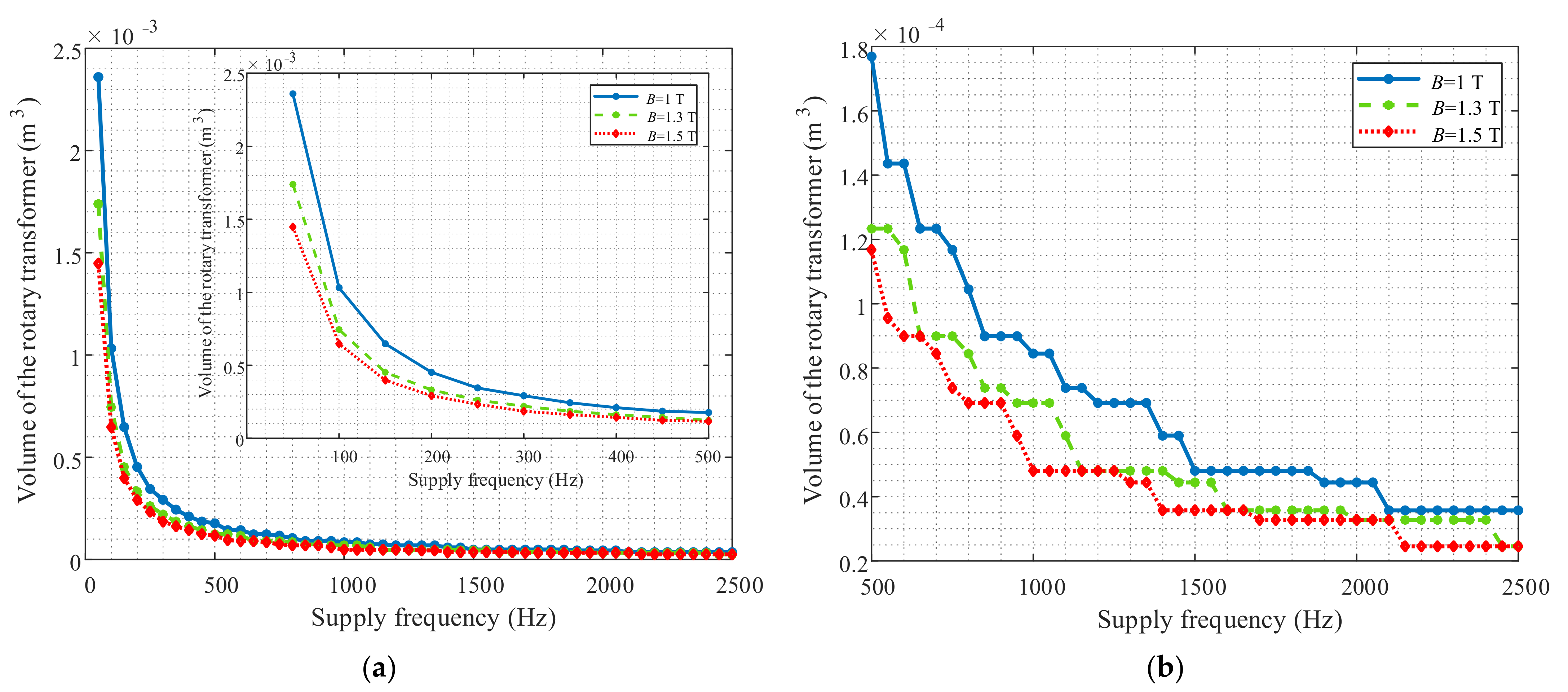 Energies 15 02832 g007 550