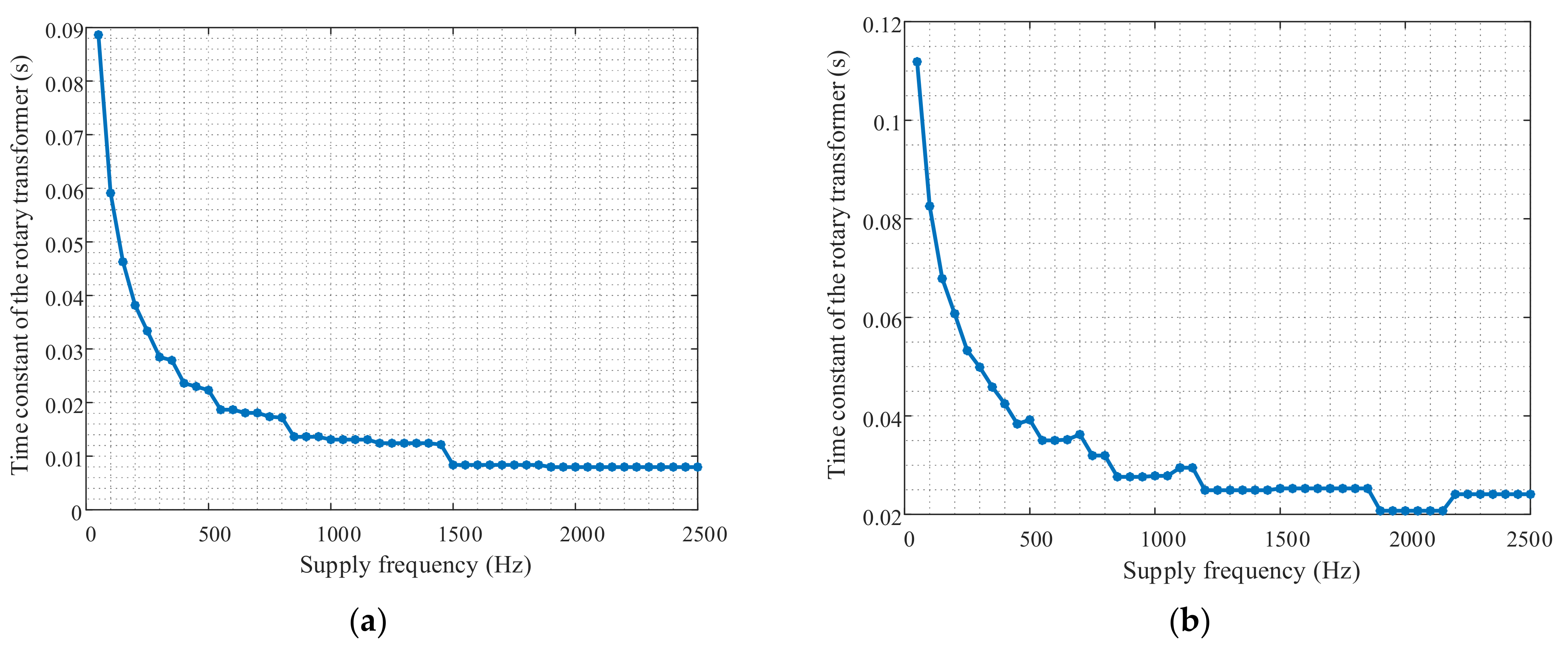 Energies 15 02832 g008 550