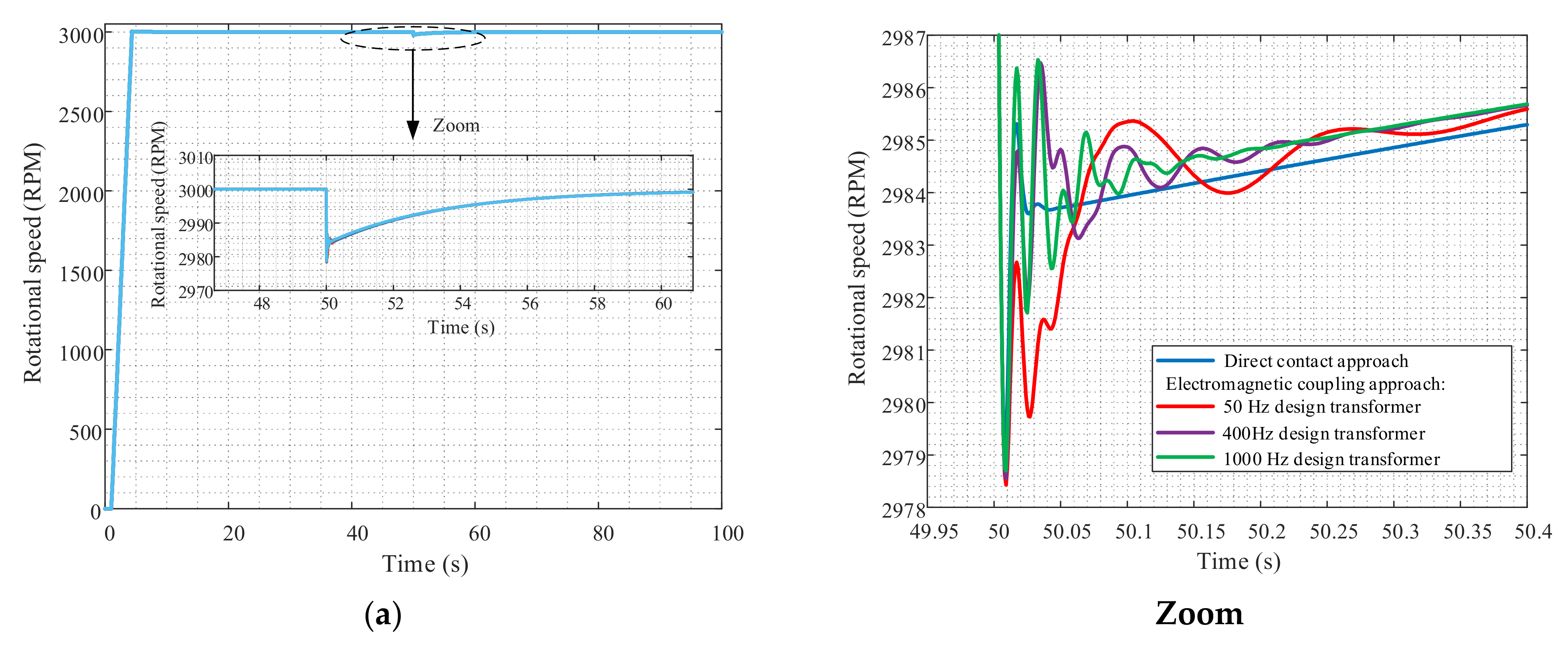 Energies 15 02832 g010a 550