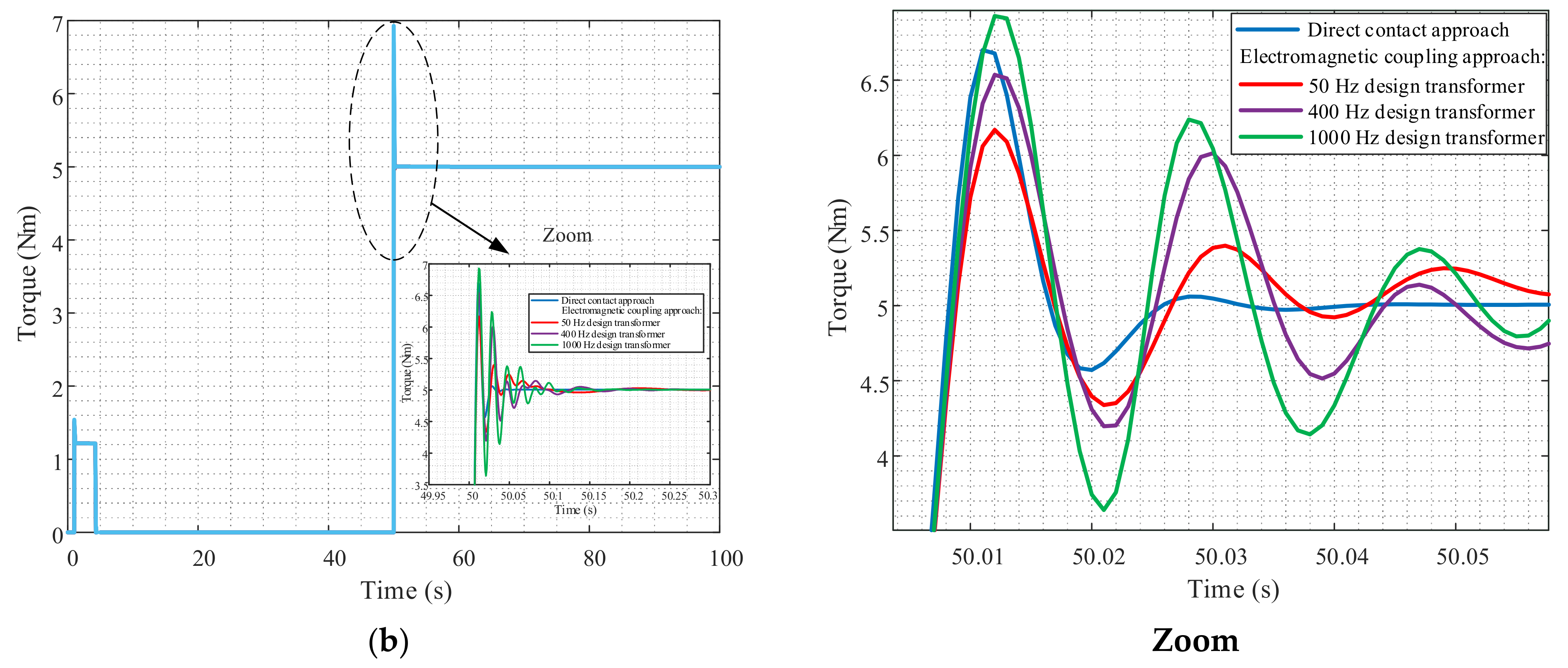 Energies 15 02832 g010b 550