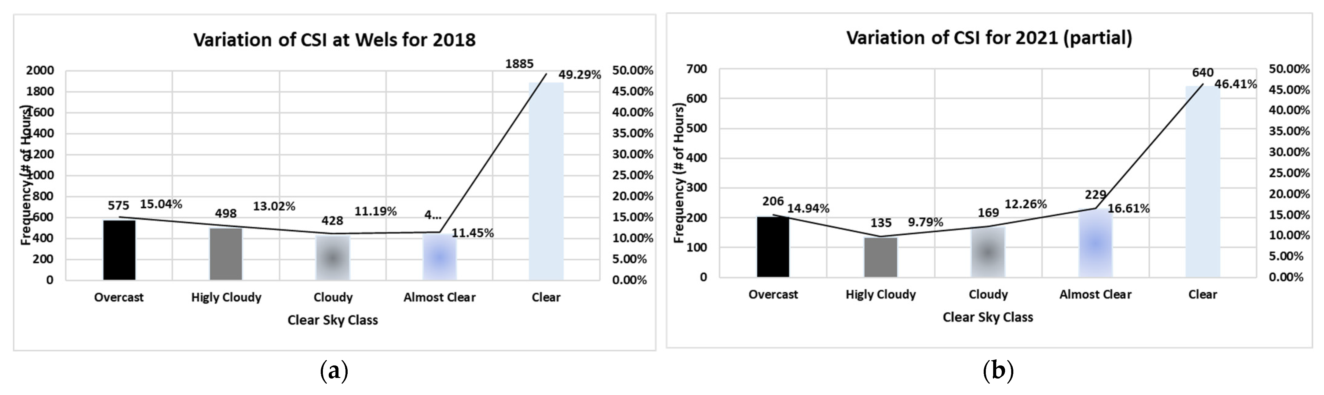 Energies 15 02837 g003 550