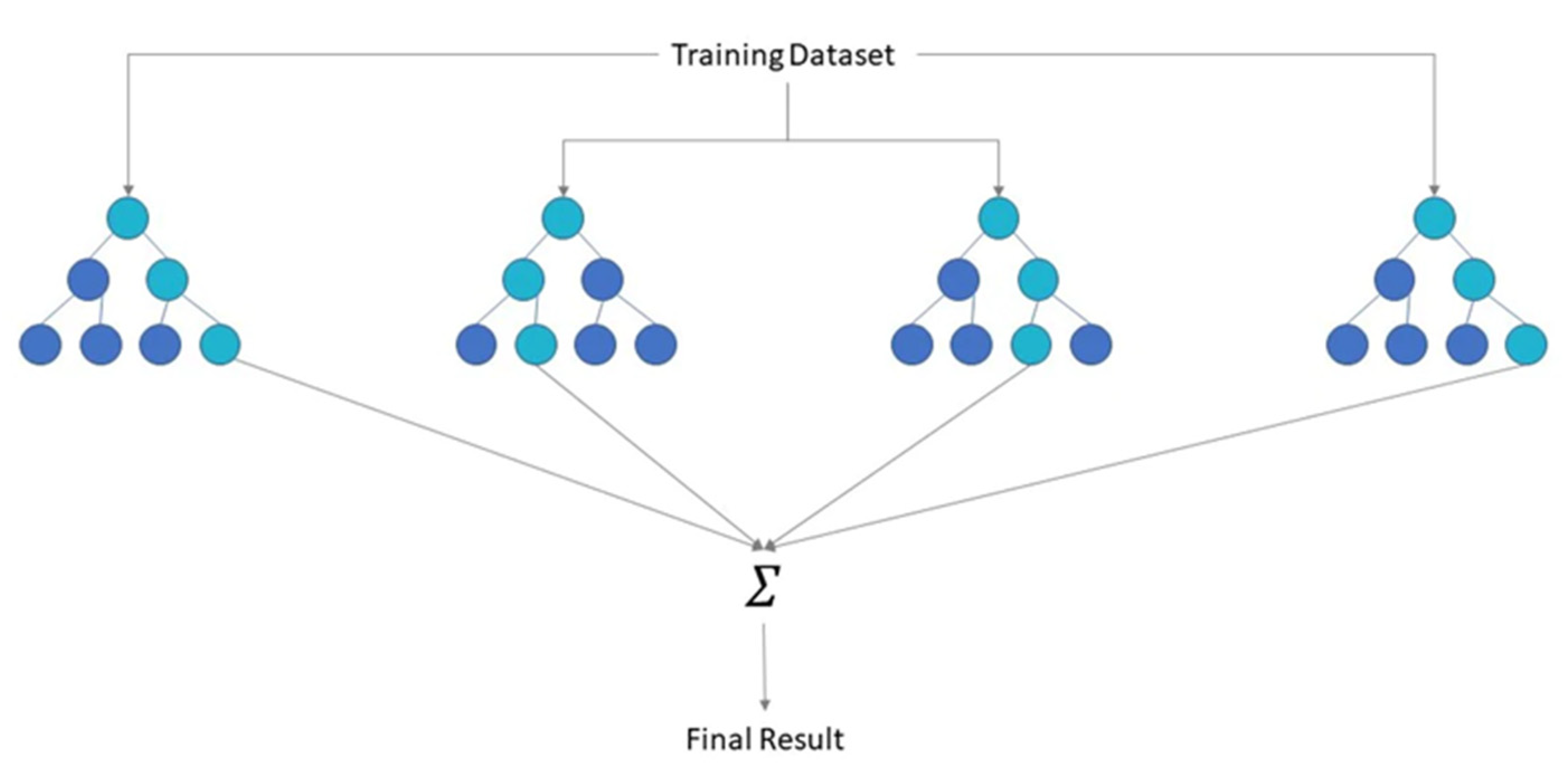 Energies 15 02837 g004 550