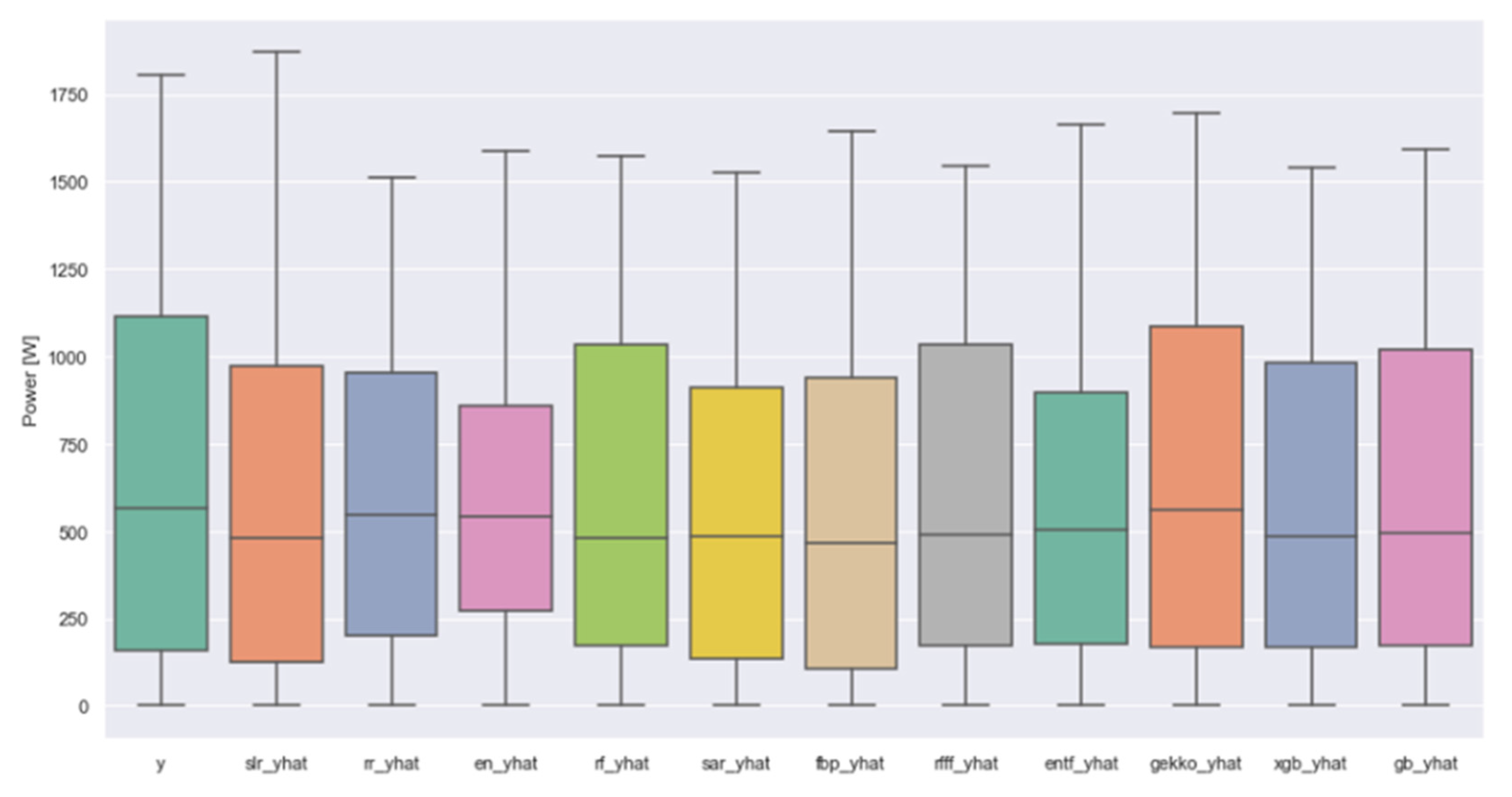 Energies 15 02837 g005 550