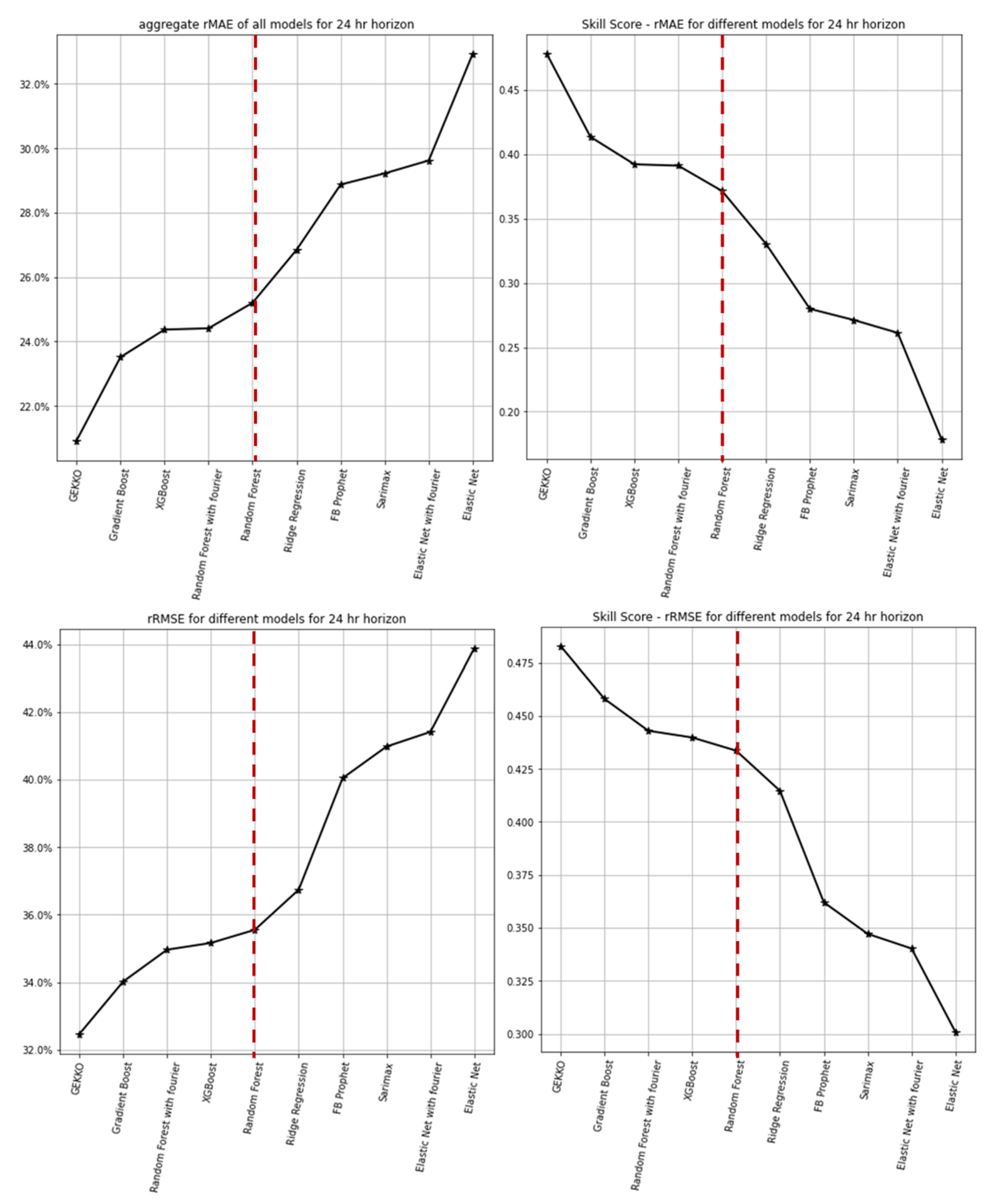 Energies 15 02837 g006 550