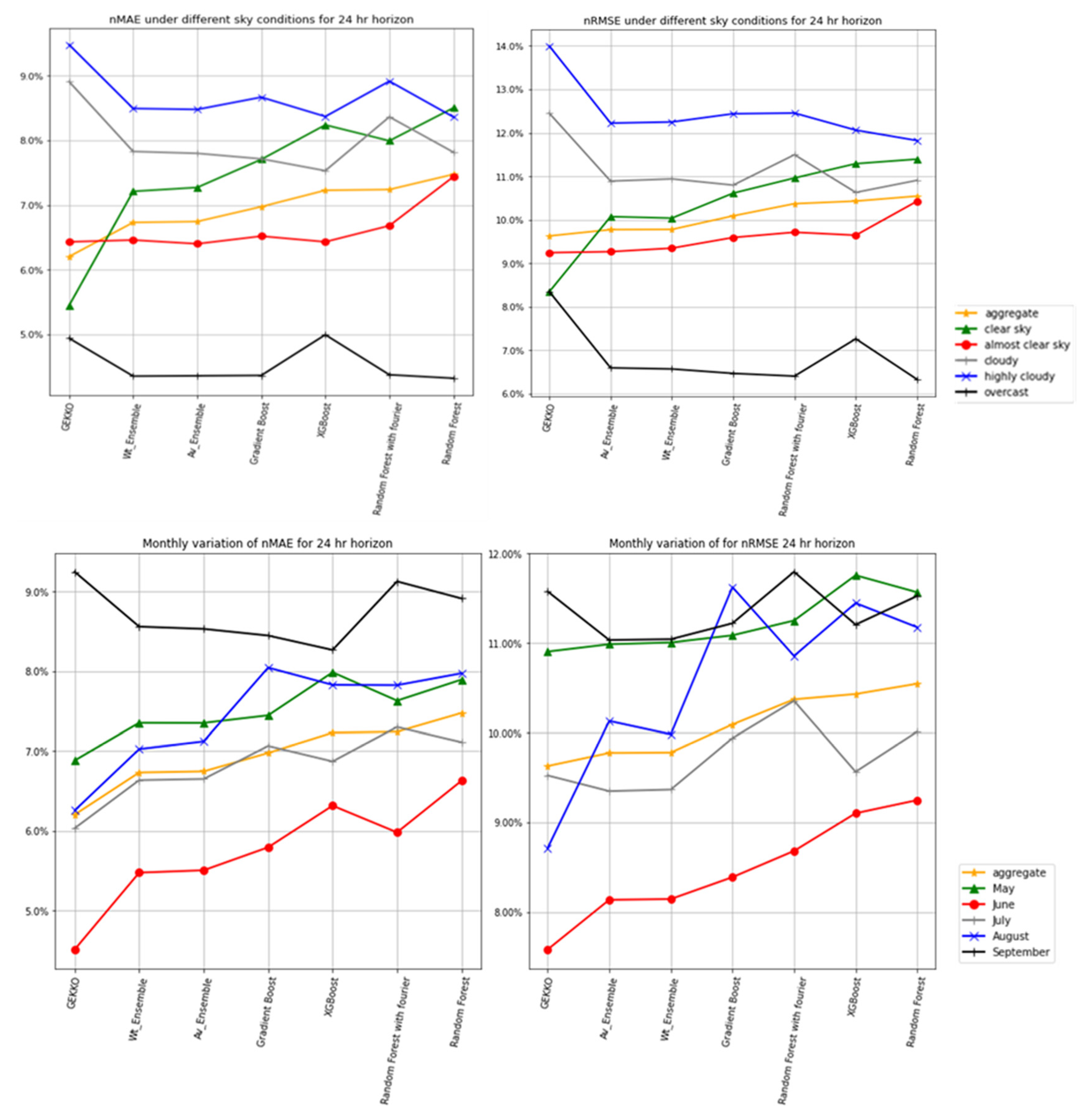 Energies 15 02837 g007 550