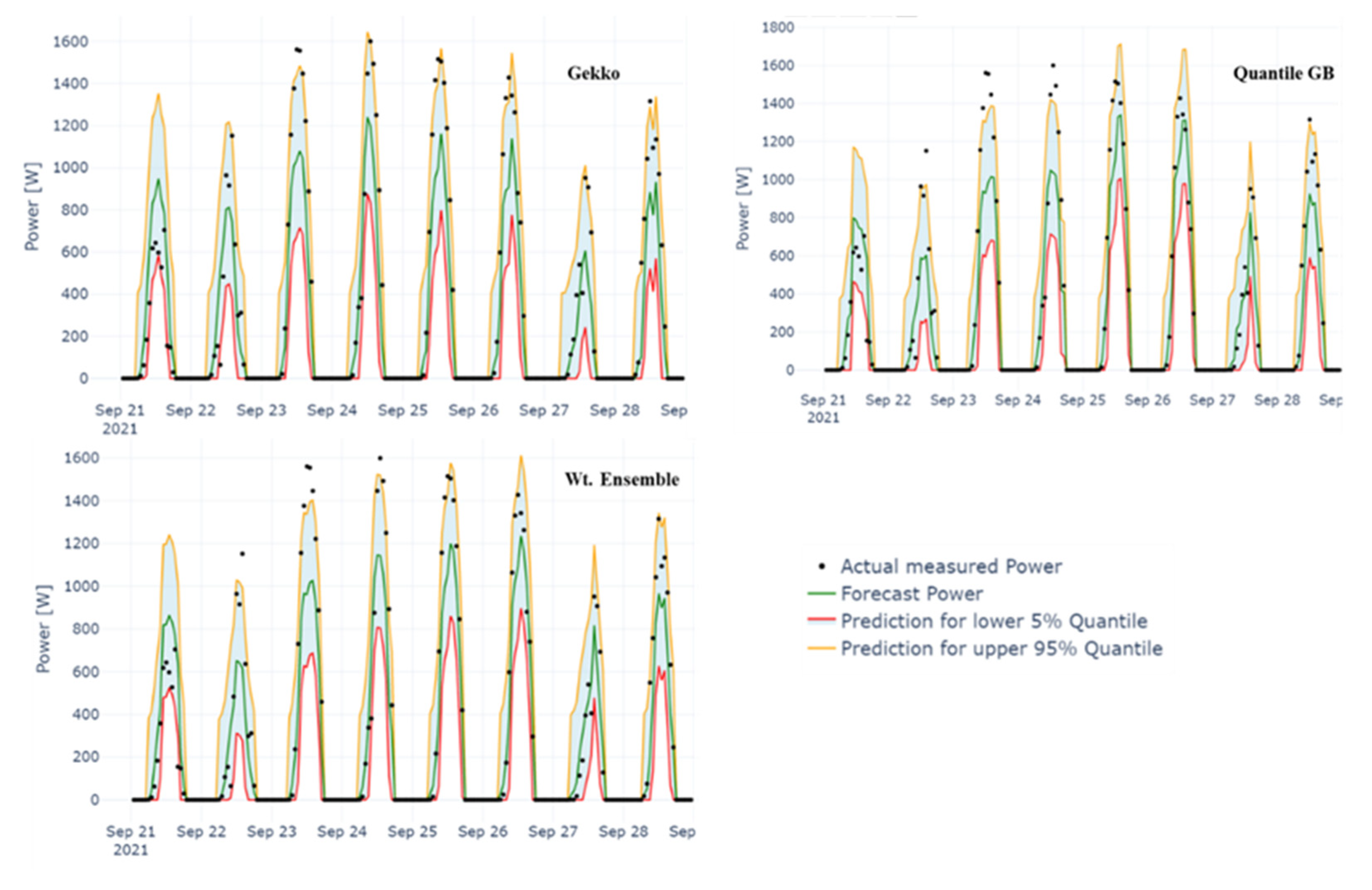 Energies 15 02837 g010 550