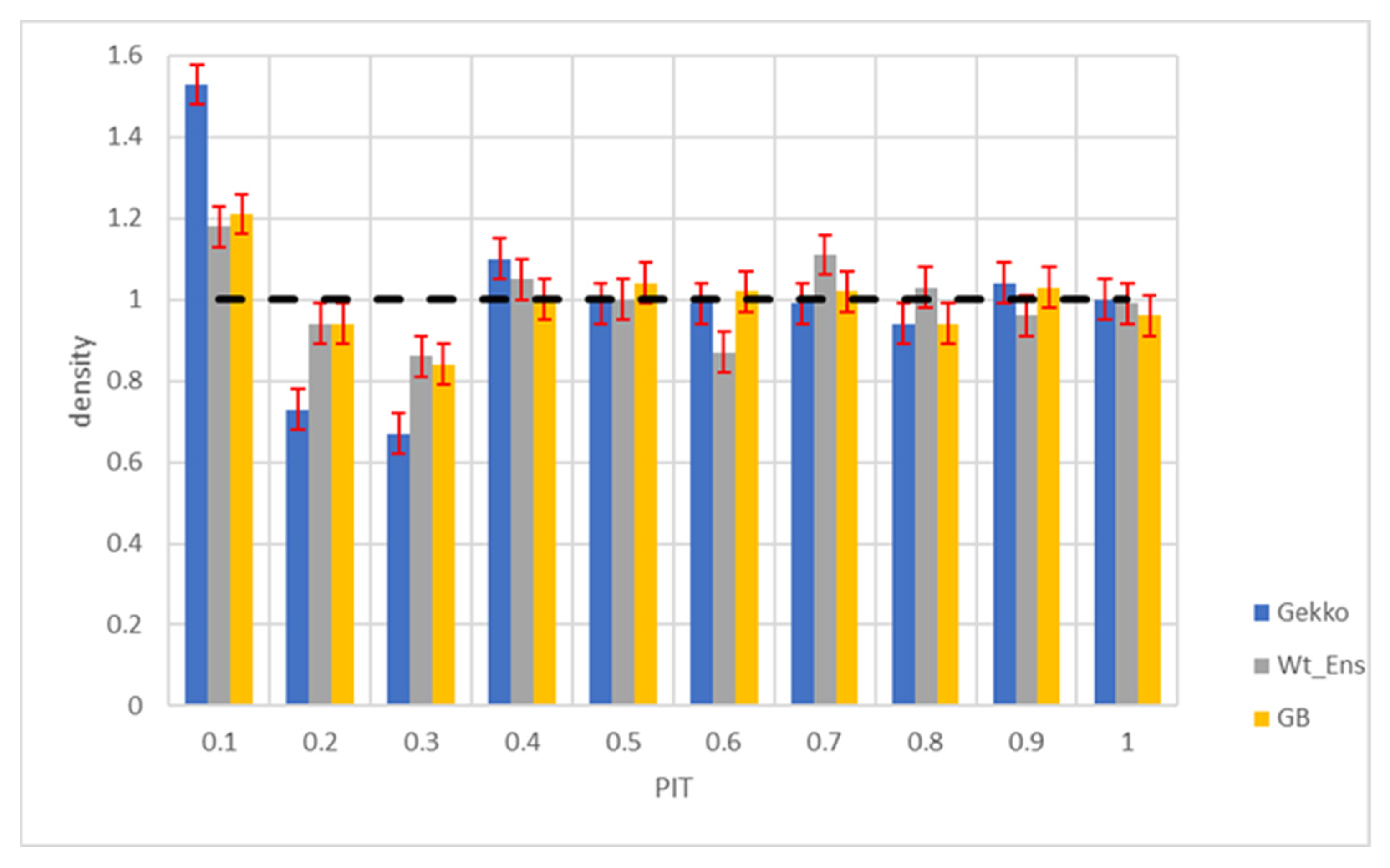 Energies 15 02837 g011 550