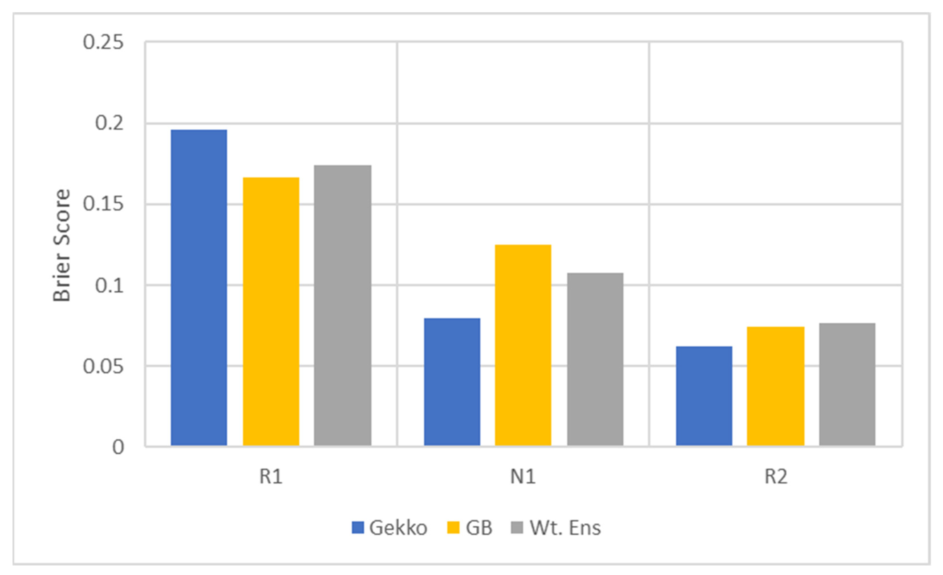 Energies 15 02837 g013 550