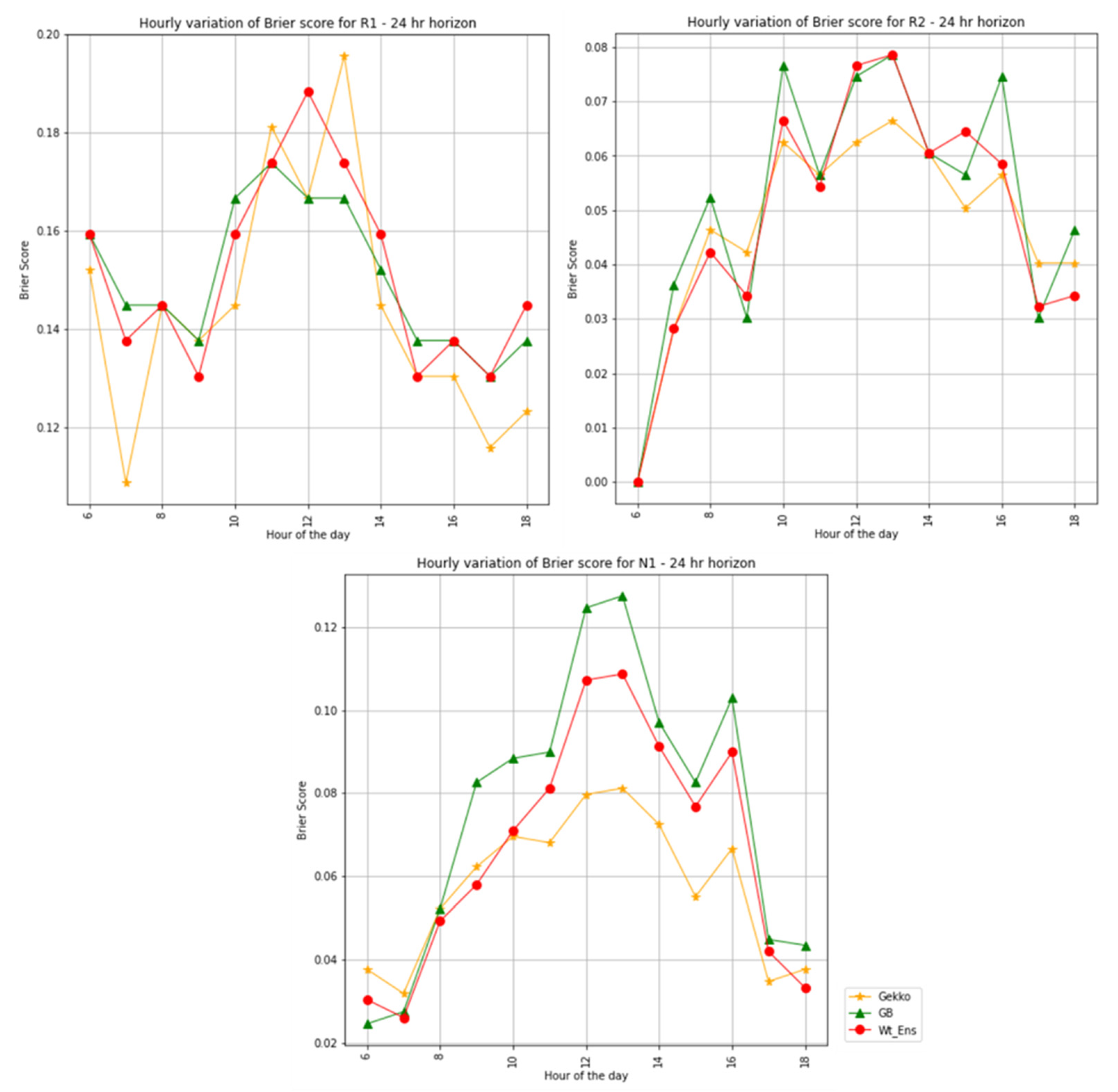 Energies 15 02837 g014 550