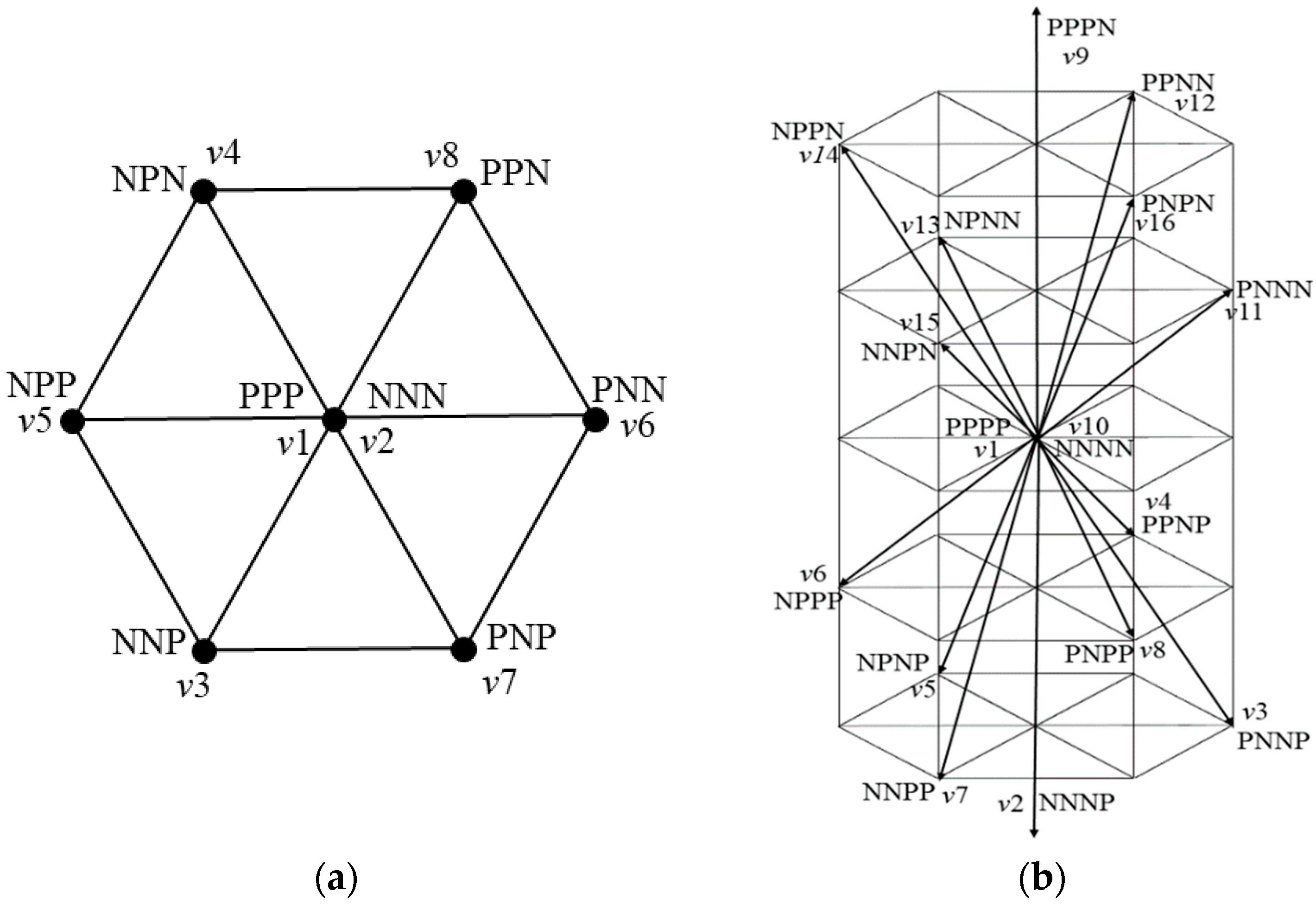 Energies 15 02839 g004a Energies 15 02839 g004a