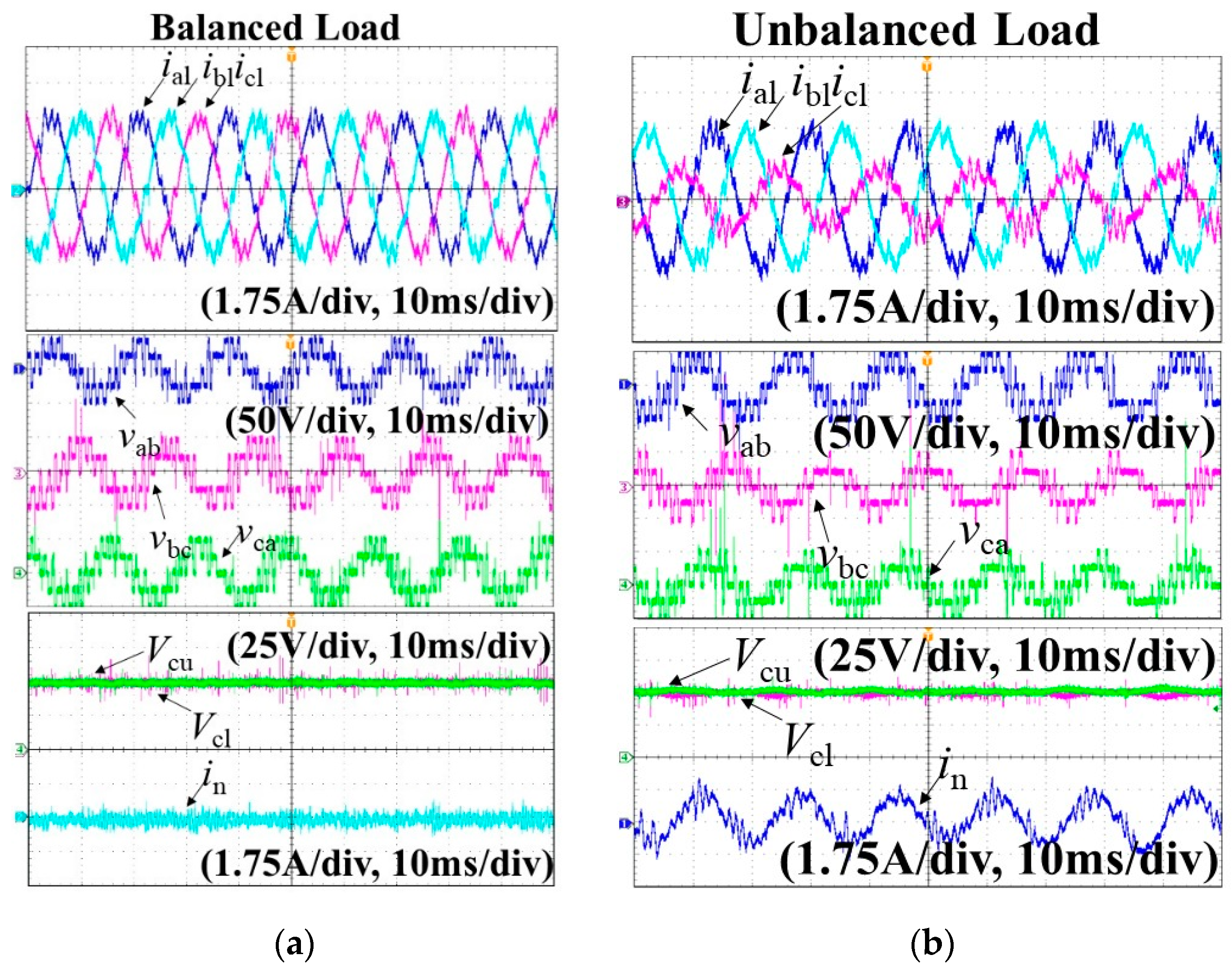 Energies 15 02839 g008 Energies 15 02839 g008