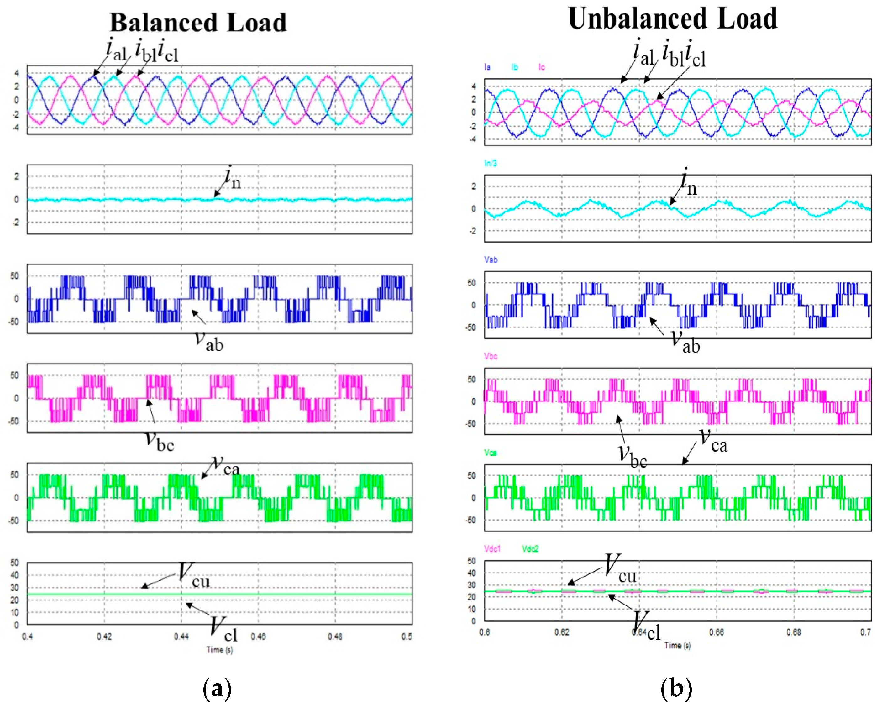 Energies 15 02839 g009 Energies 15 02839 g009
