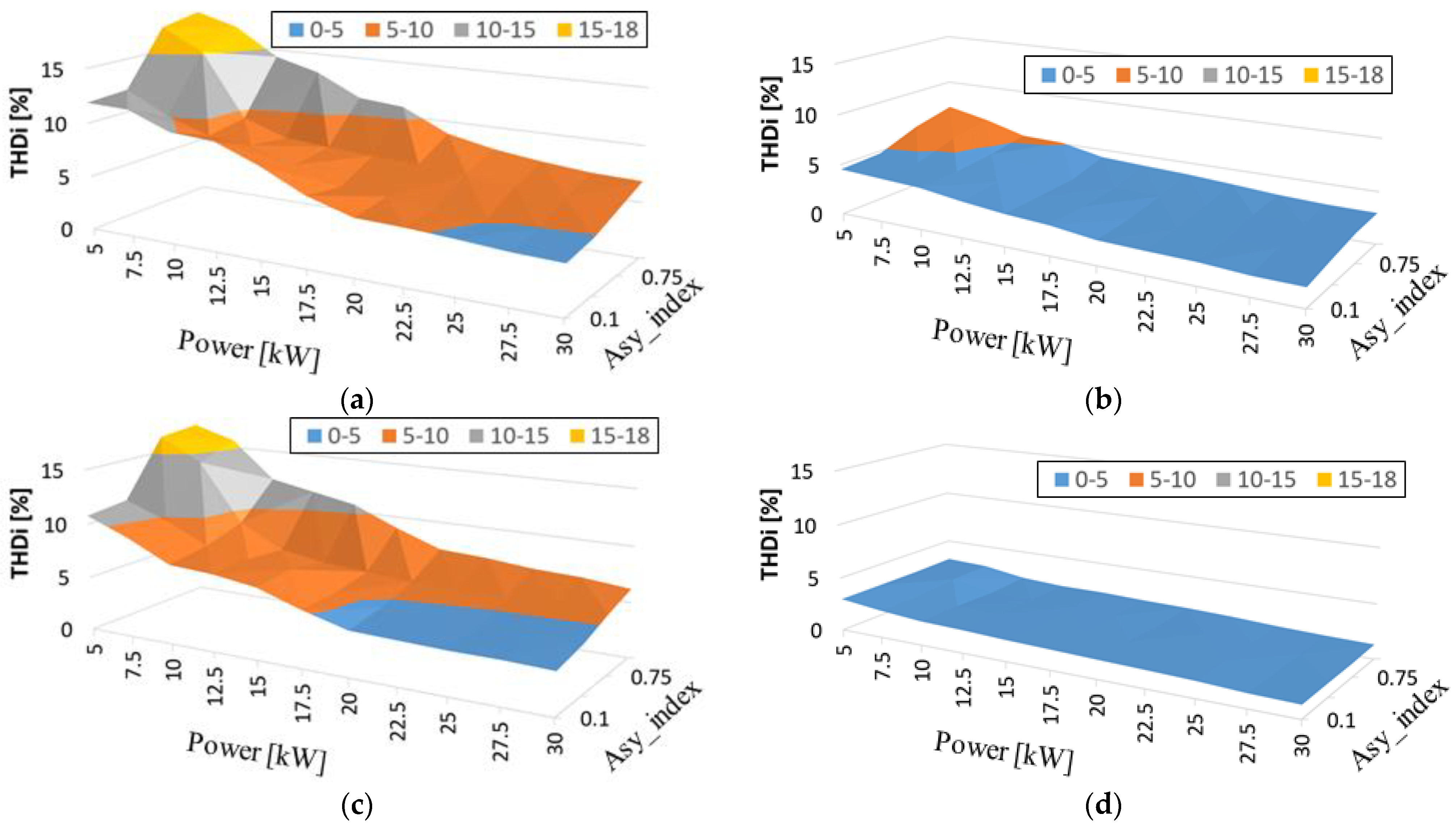 Energies 15 02839 g010 Energies 15 02839 g010