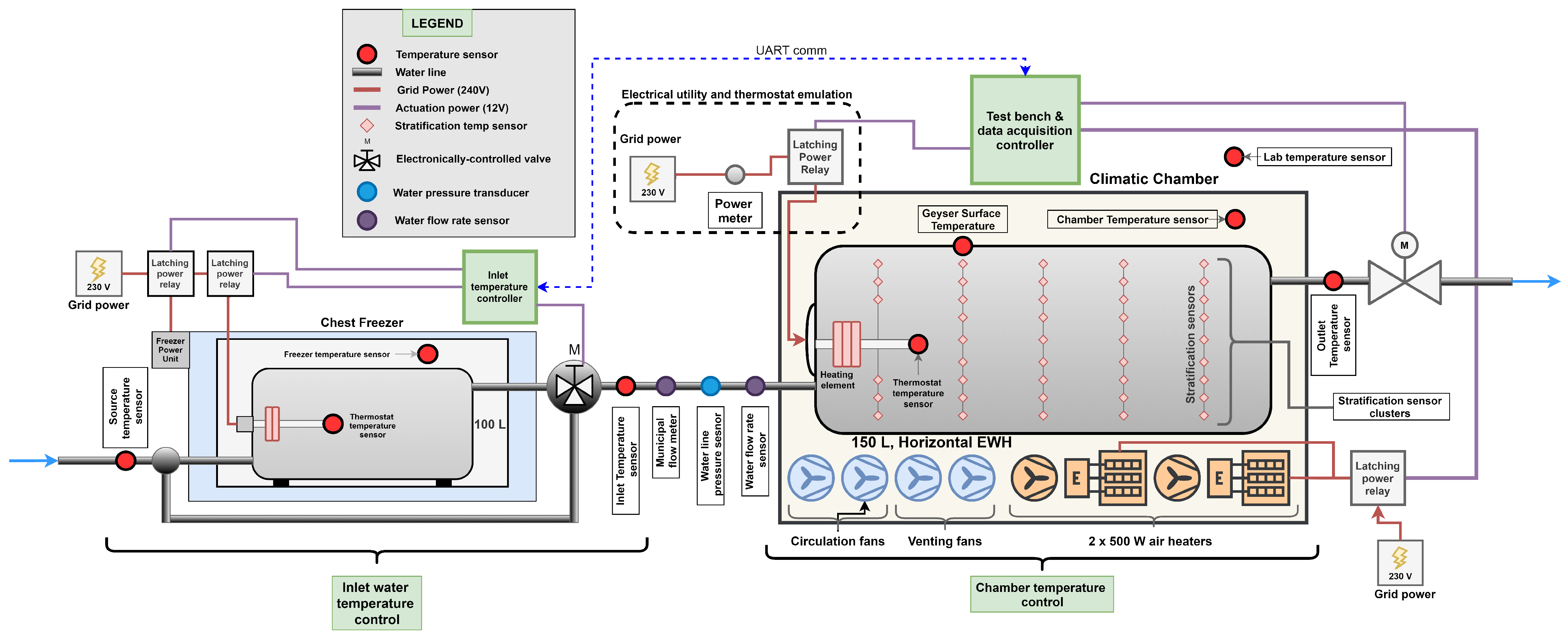 Energies 15 02840 g001 550