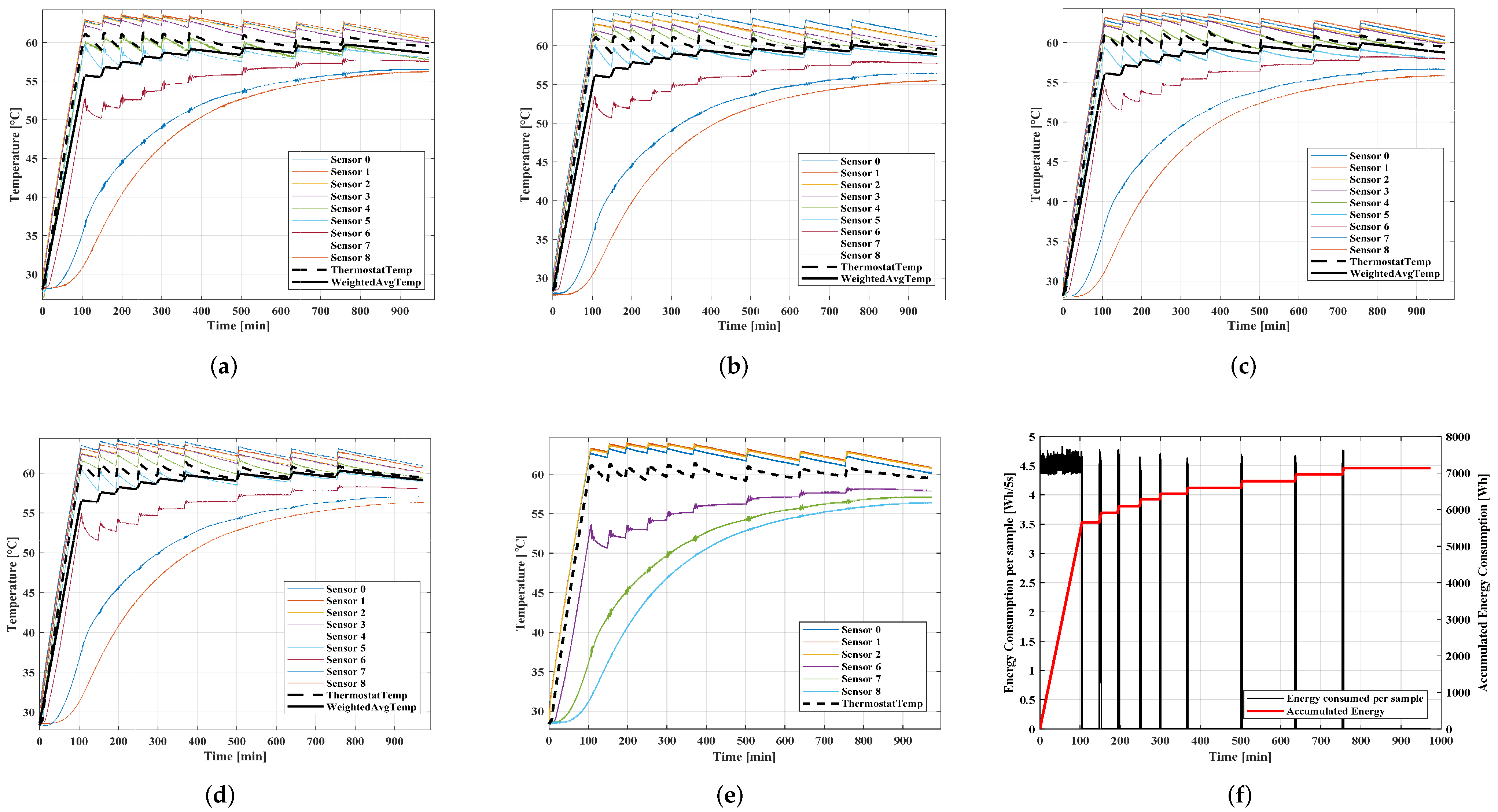 Energies 15 02840 g004 550