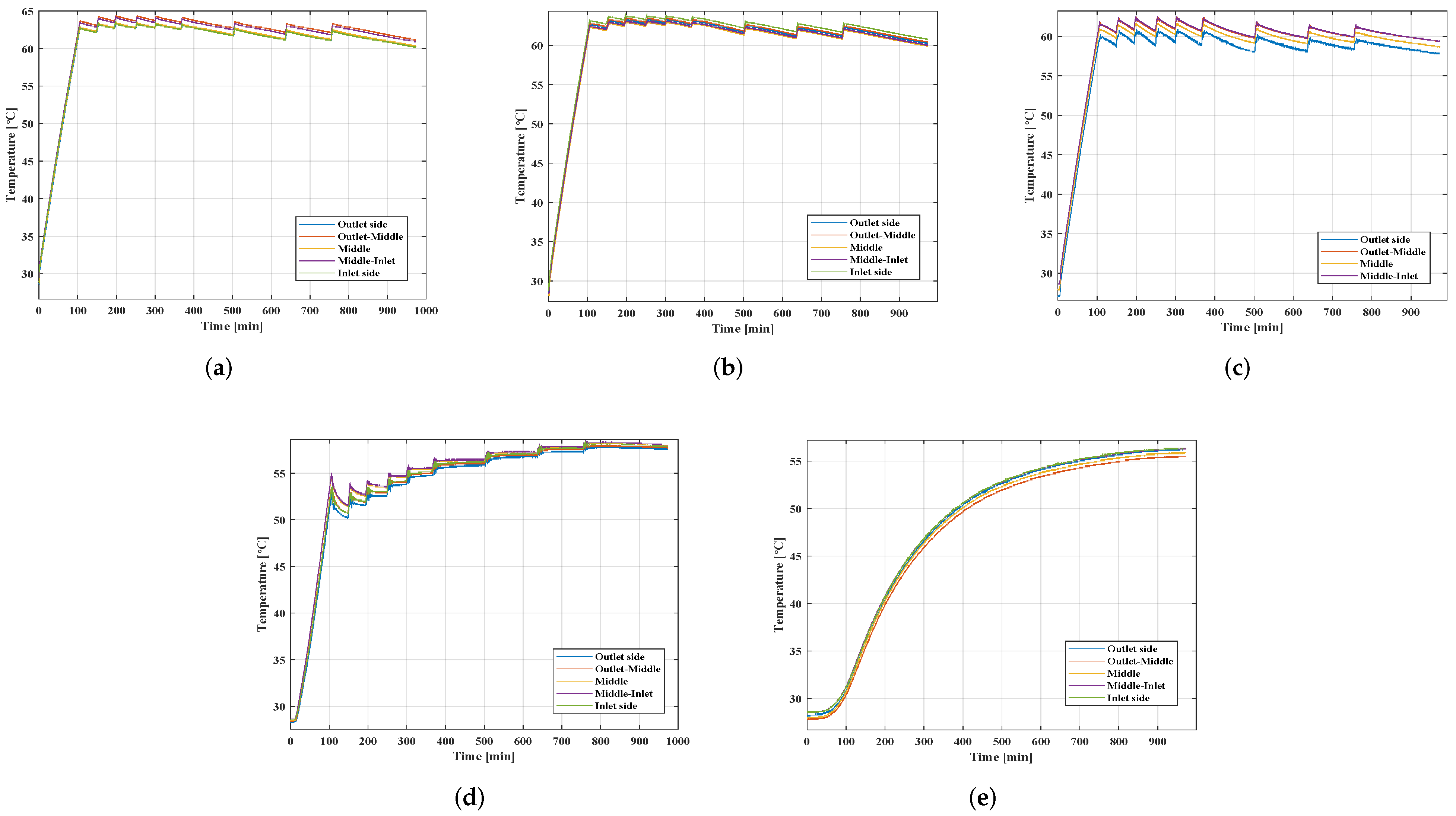 Energies 15 02840 g005 550