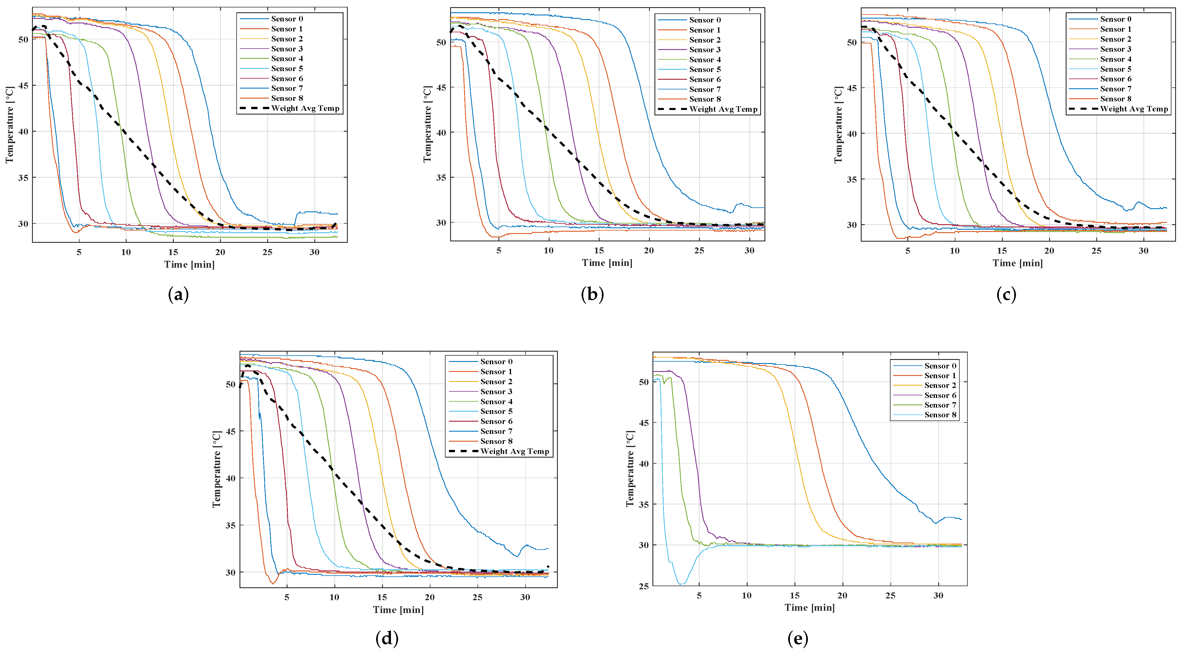 Energies 15 02840 g007 550