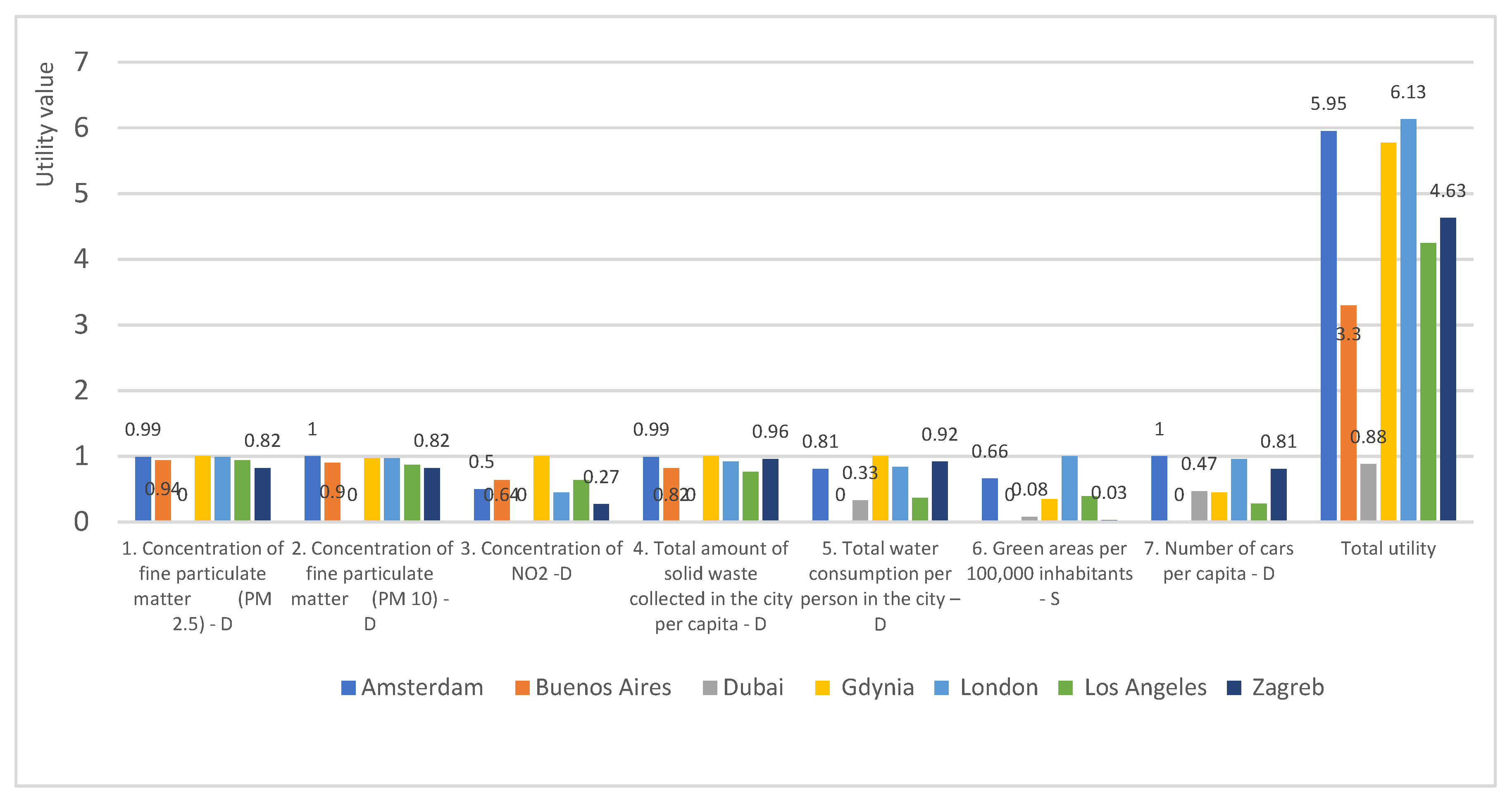 Energies 15 02841 g001