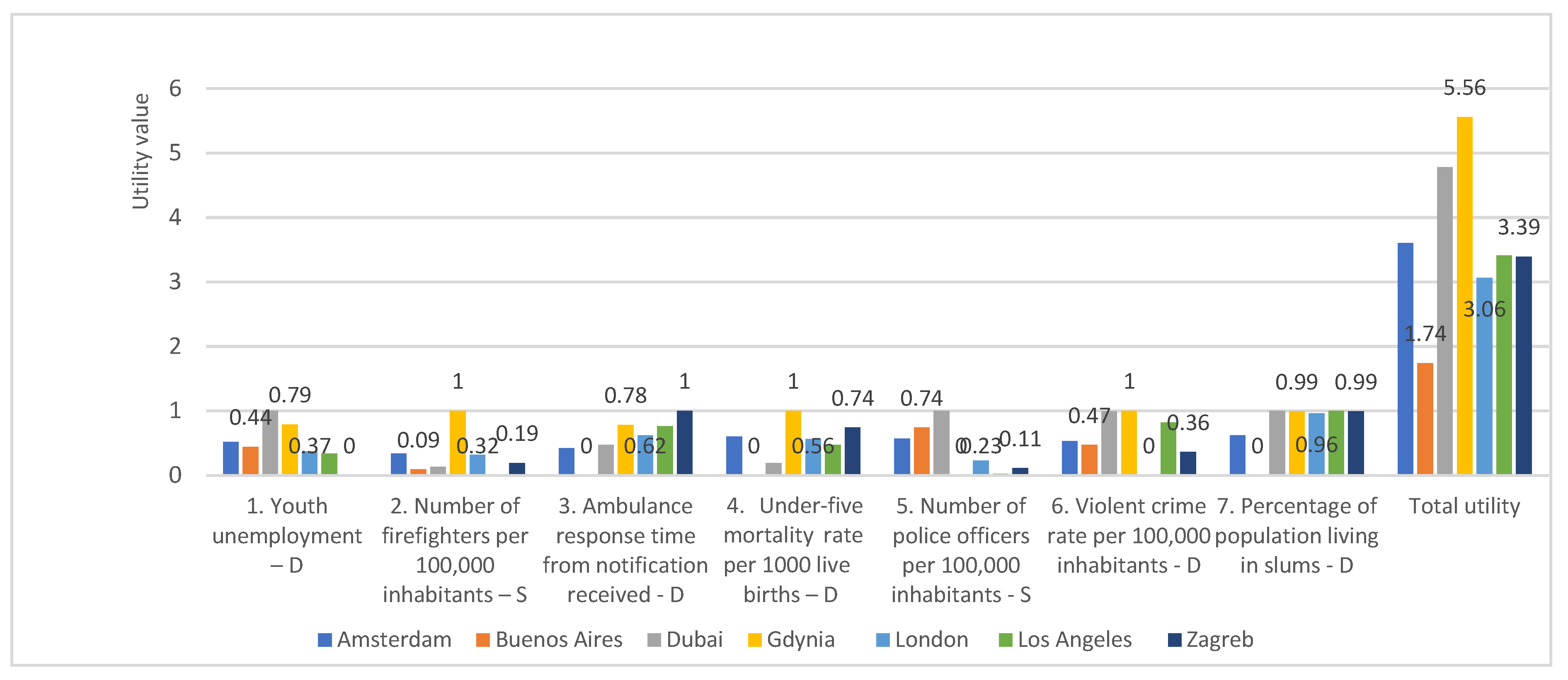 Energies 15 02841 g003