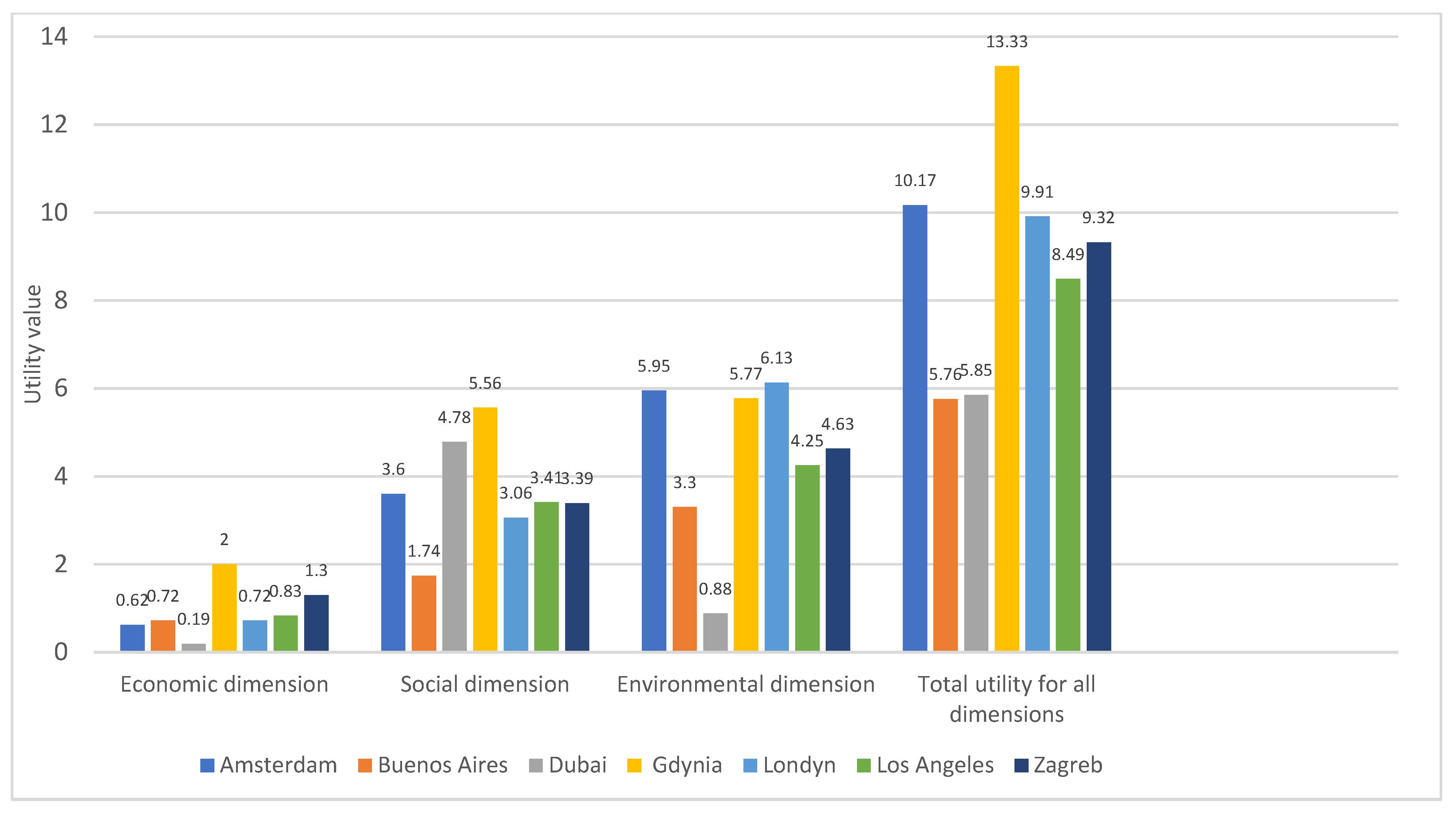 Energies 15 02841 g004