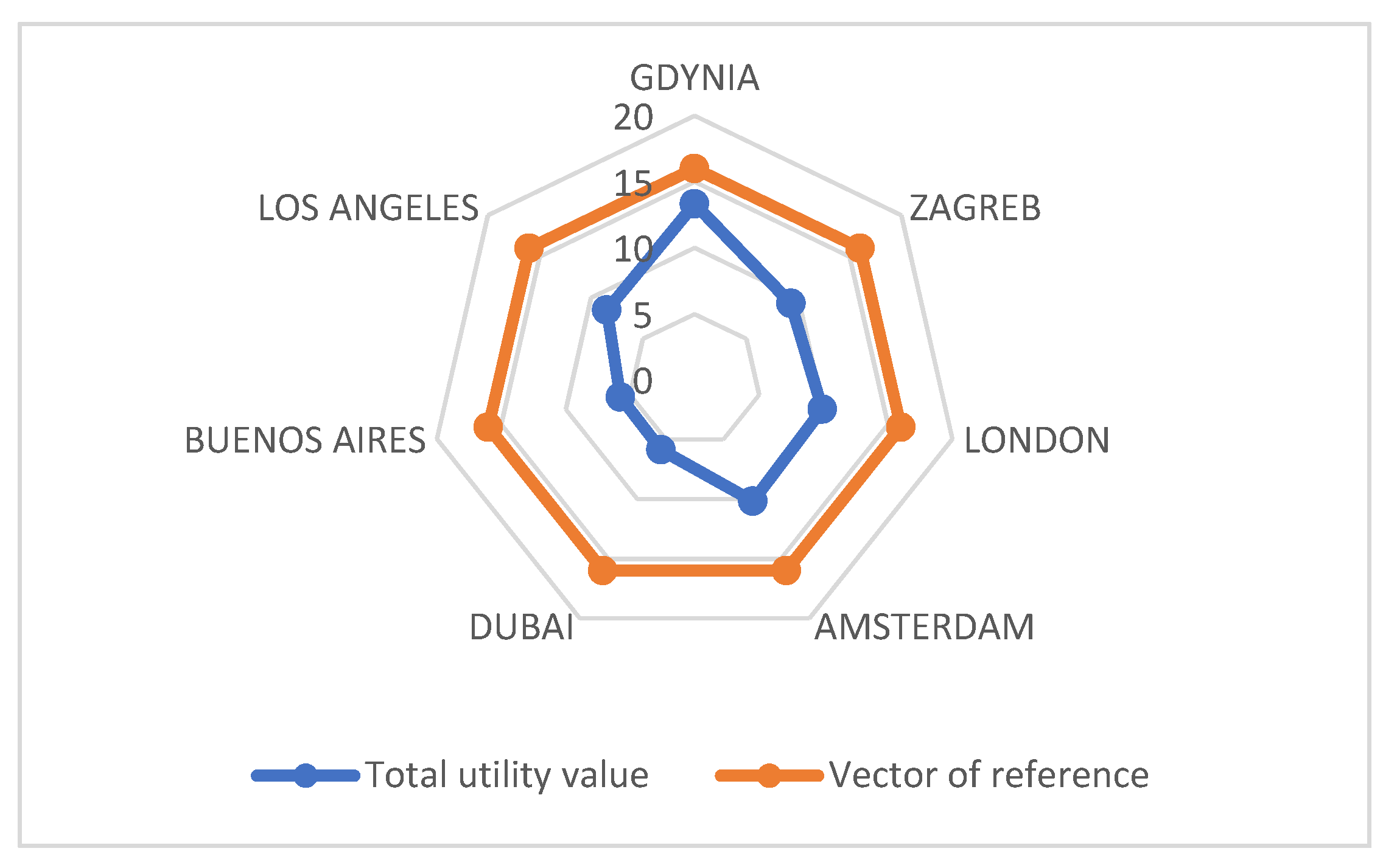 Energies 15 02841 g005